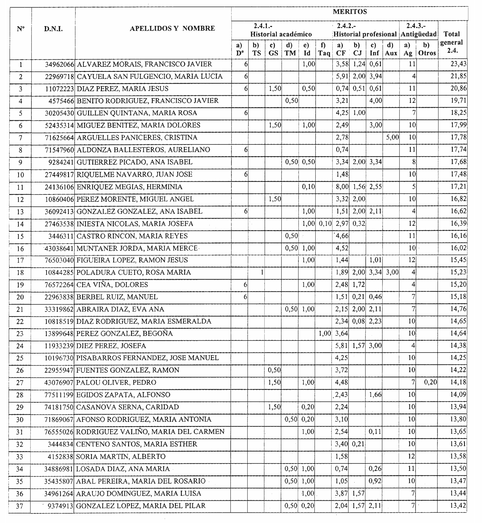 Imagen: /datos/imagenes/disp/2004/99/07394_16026219_image12.png