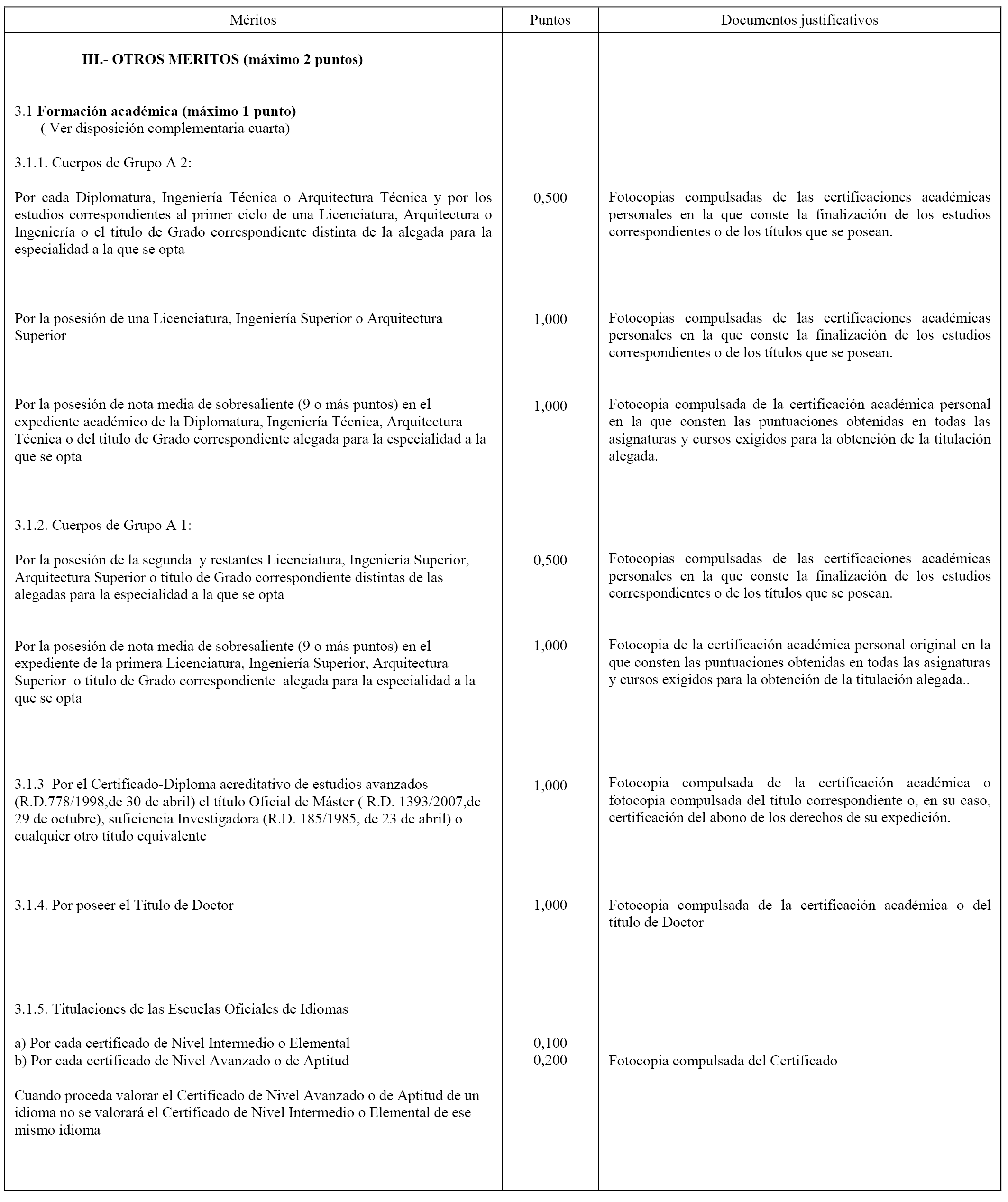 Boe Es Boe A 09 9541 Orden Edu 14 09 De 4 De Junio Por La Que Se Regula La Formacion De Listas De Aspirantes A Desempenar Puestos En Regimen De Interinidad En Plazas De Los Cuerpos