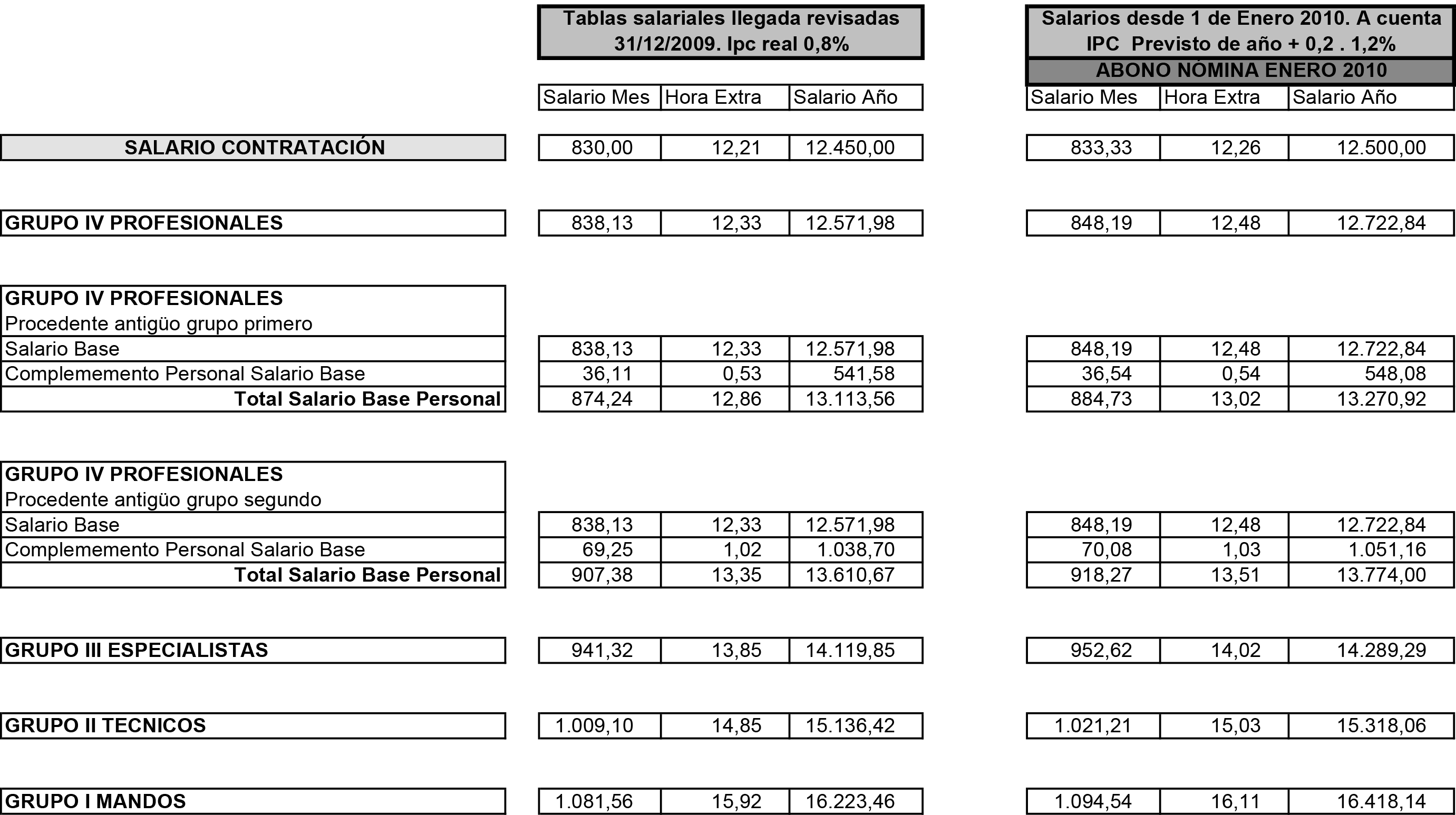 Imagen: /datos/imagenes/disp/2010/54/03498_17553593_image1.png