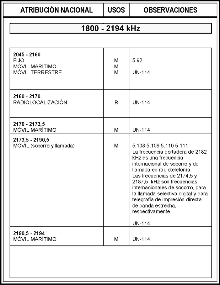 BOE.es - BOE-A-2013-4845 Orden IET/787/2013, de 25 de abril, por la que se  aprueba el cuadro nacional de atribución de frecuencias.