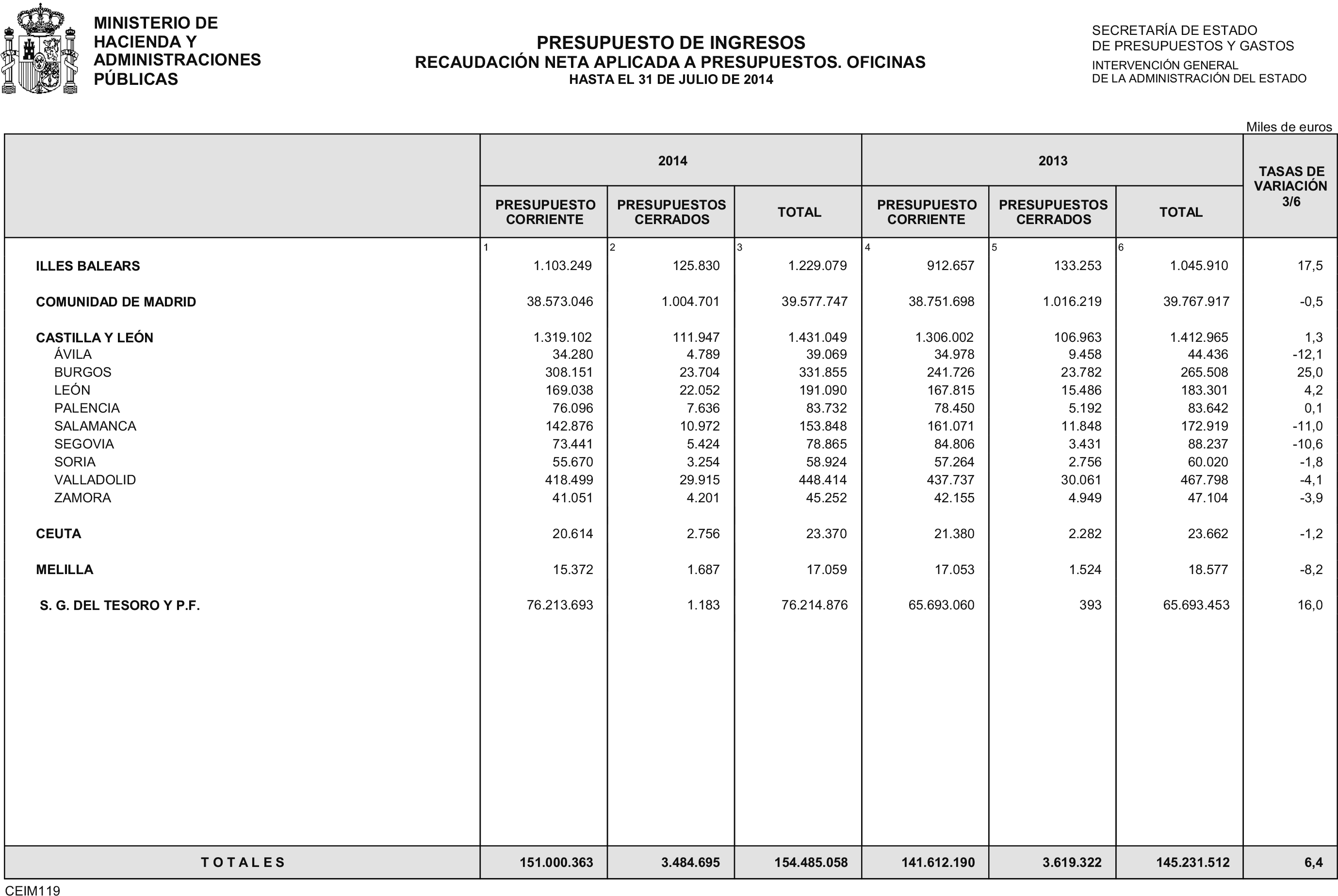 Imagen: /datos/imagenes/disp/2014/223/09384_17458882_image26.png