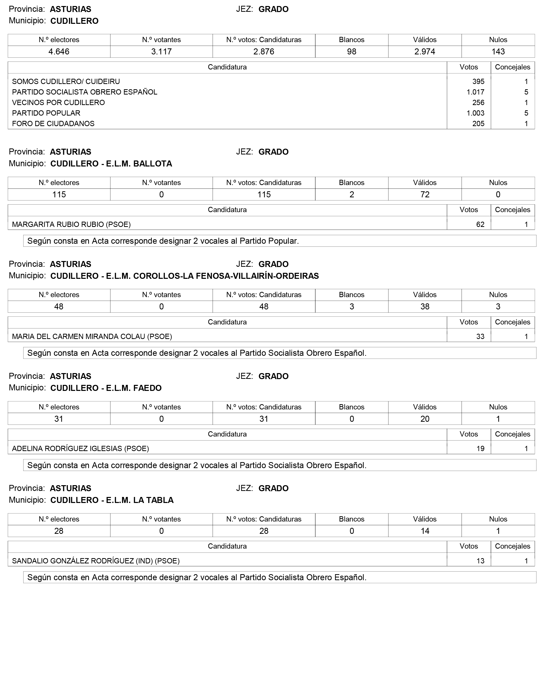 Imagen: /datos/imagenes/disp/2015/159/07487_17426164_image24.png