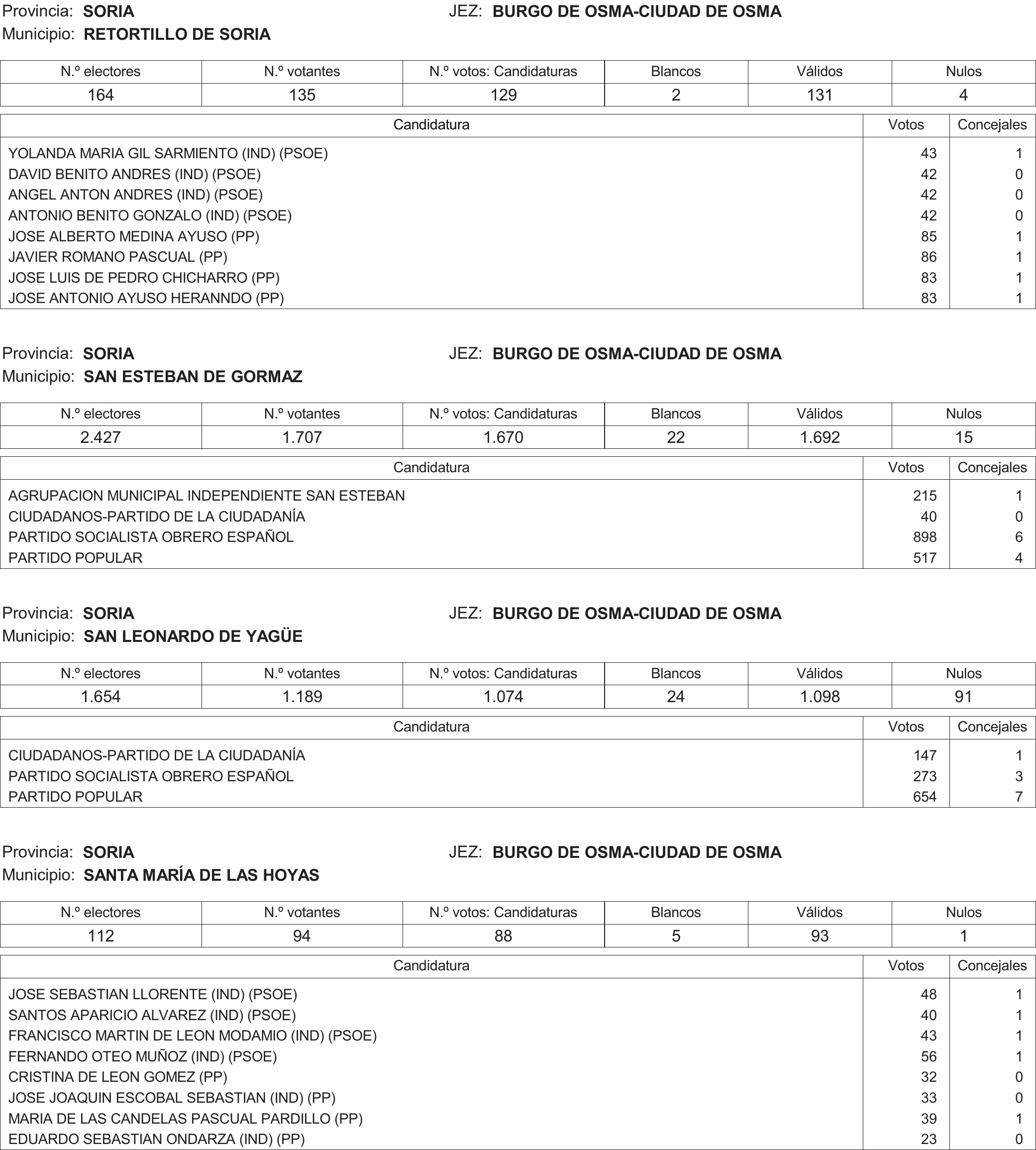 Imagen: /datos/imagenes/disp/2015/216/09732_17359594_image237.png