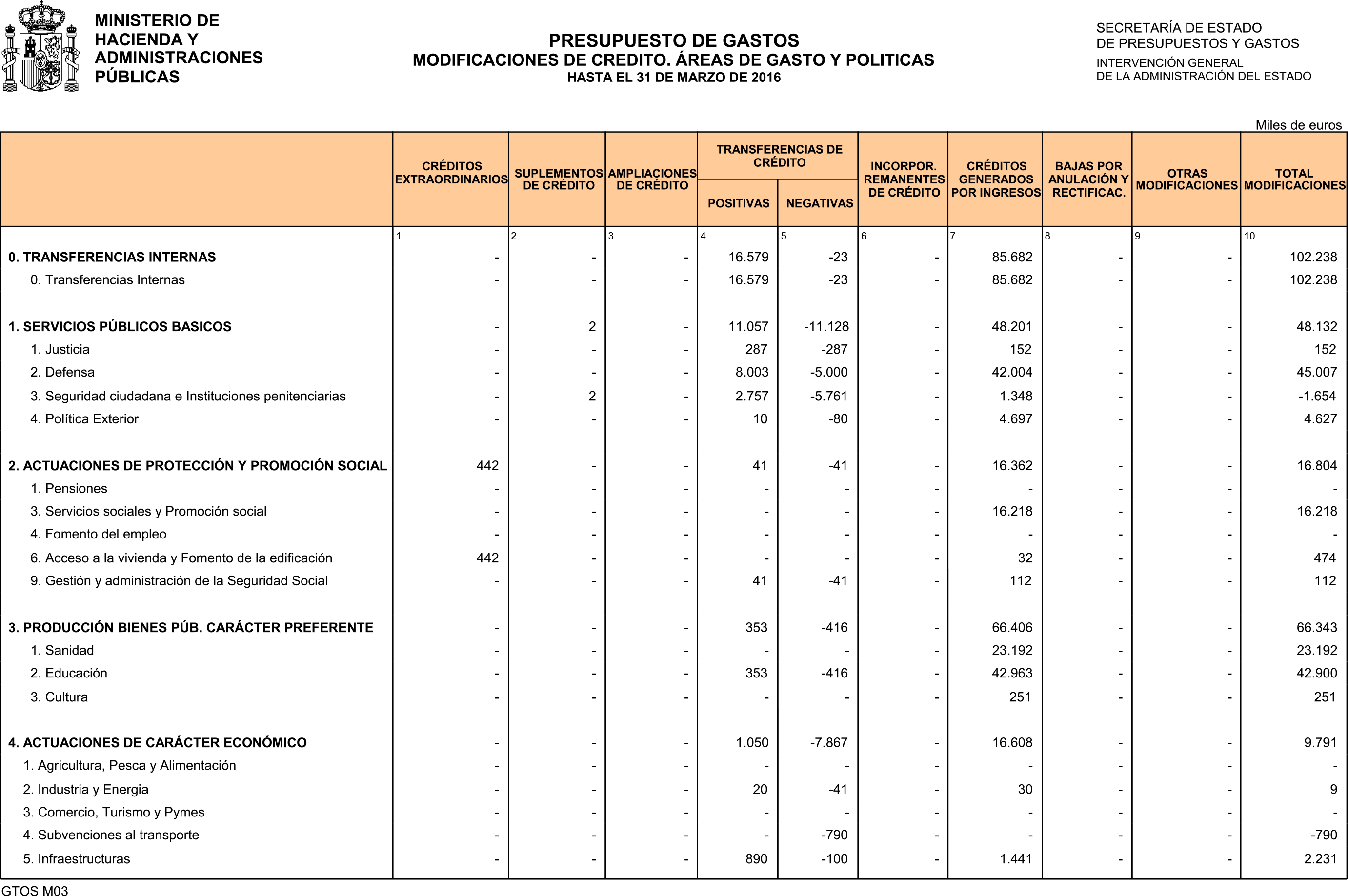 Imagen: /datos/imagenes/disp/2016/106/04265_17348047_image10.png