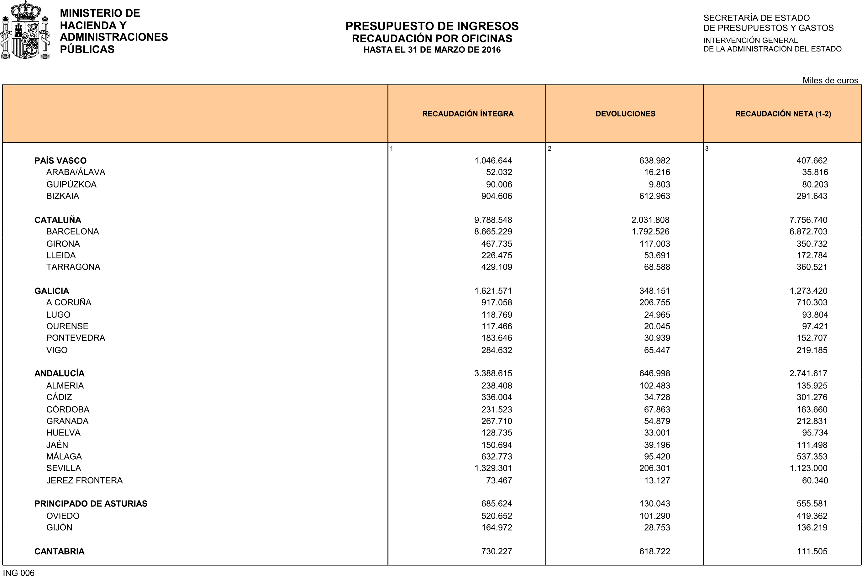Imagen: /datos/imagenes/disp/2016/106/04265_17348047_image19.png