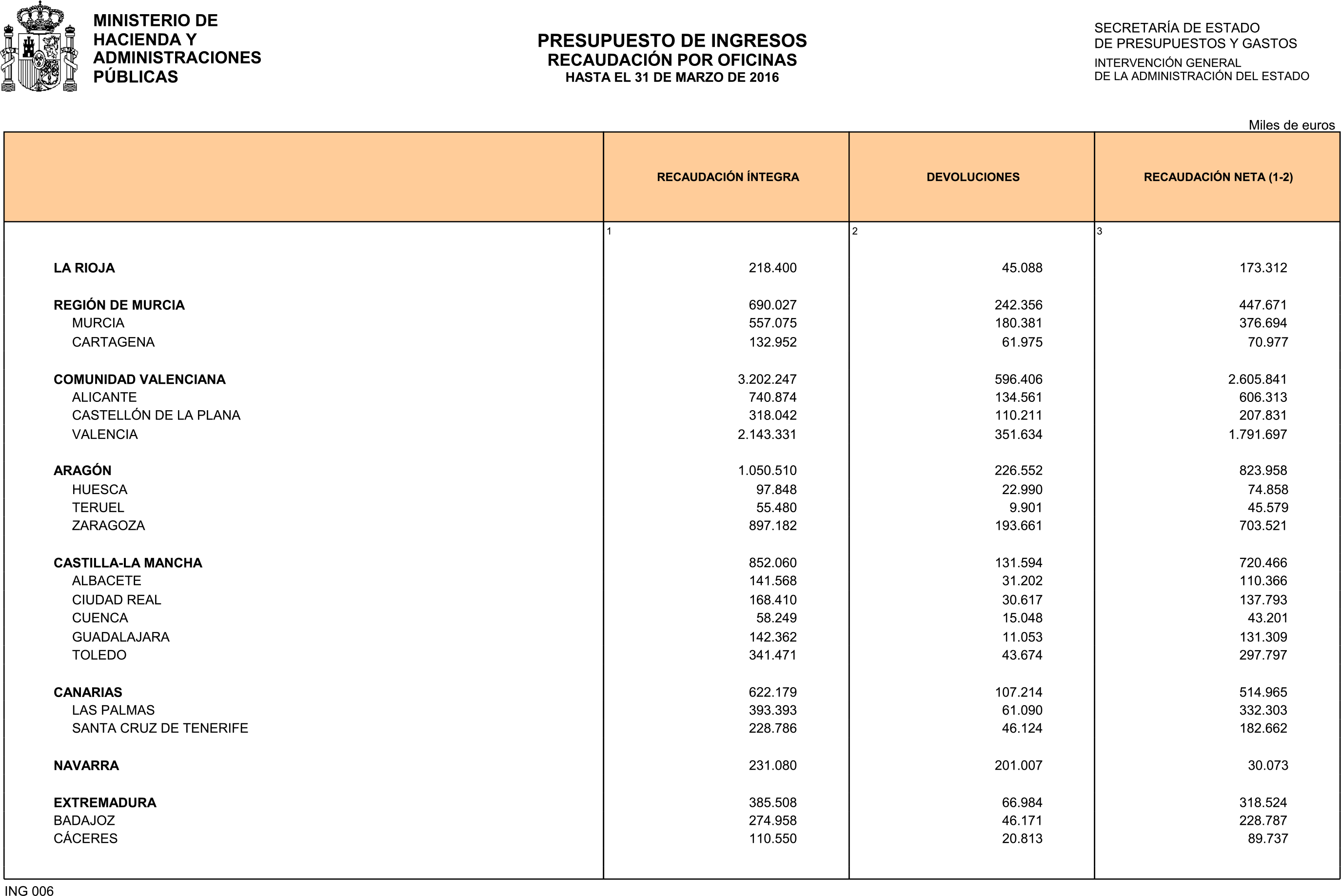 Imagen: /datos/imagenes/disp/2016/106/04265_17348047_image20.png