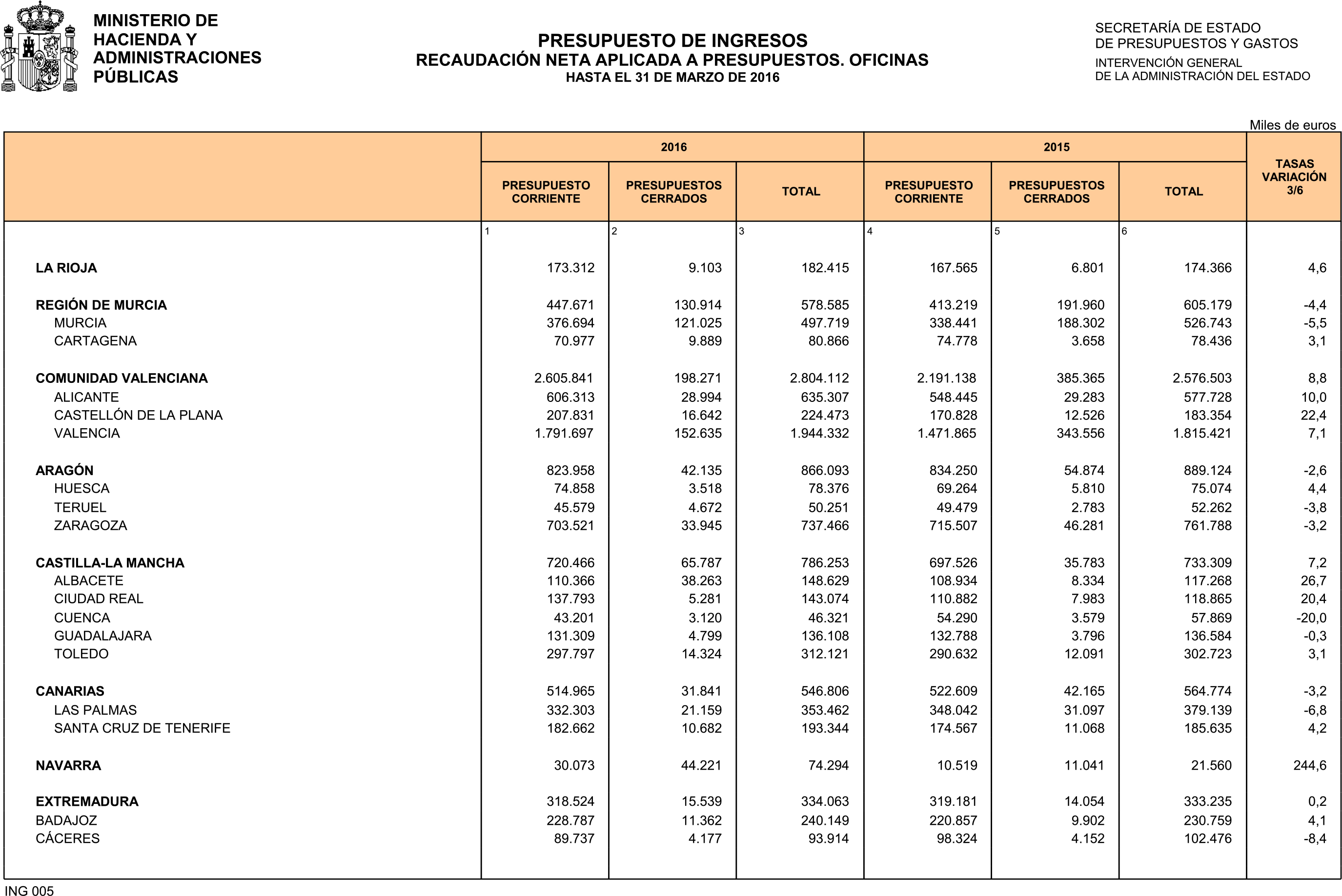 Imagen: /datos/imagenes/disp/2016/106/04265_17348047_image25.png
