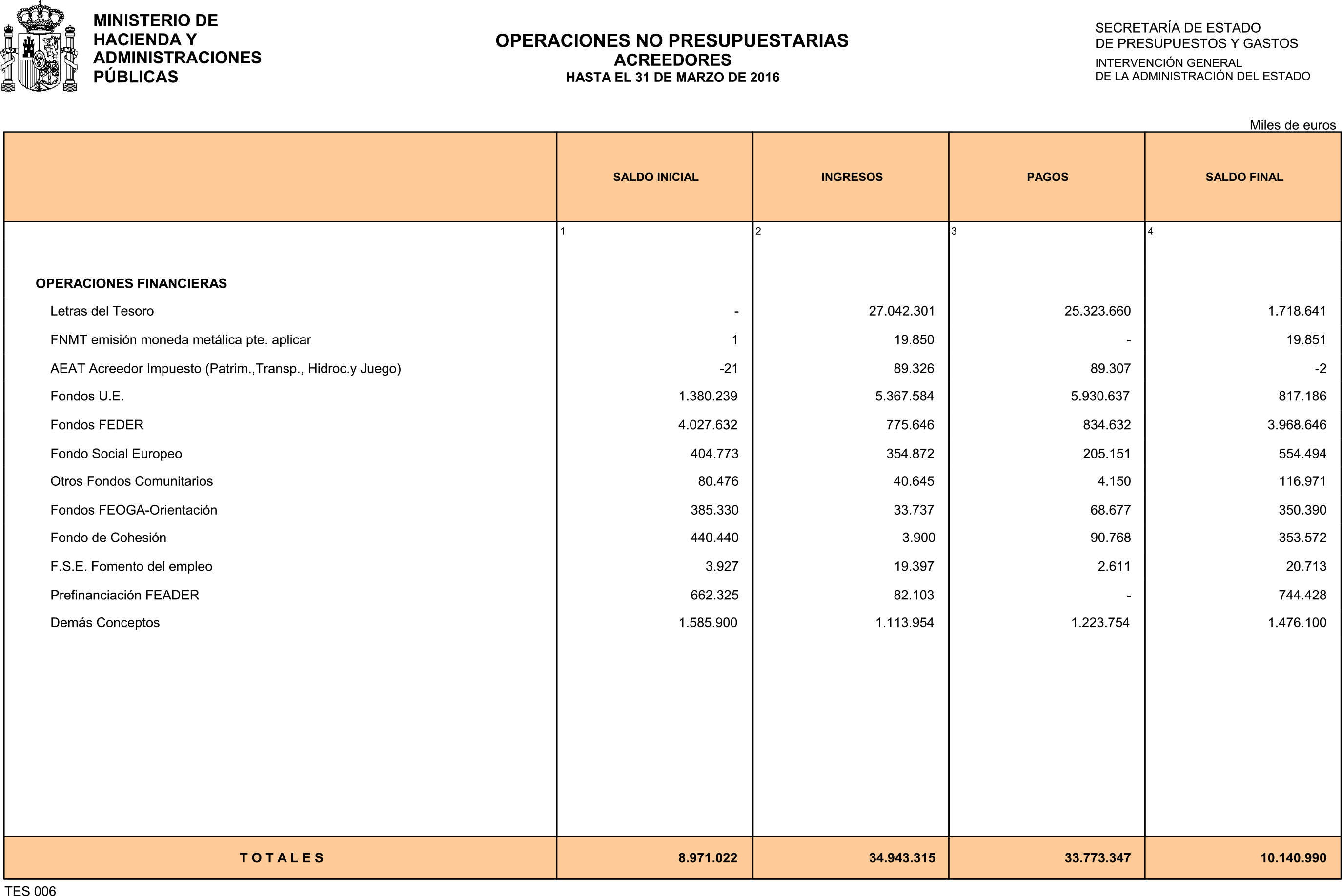 Imagen: /datos/imagenes/disp/2016/106/04265_17348047_image30.png