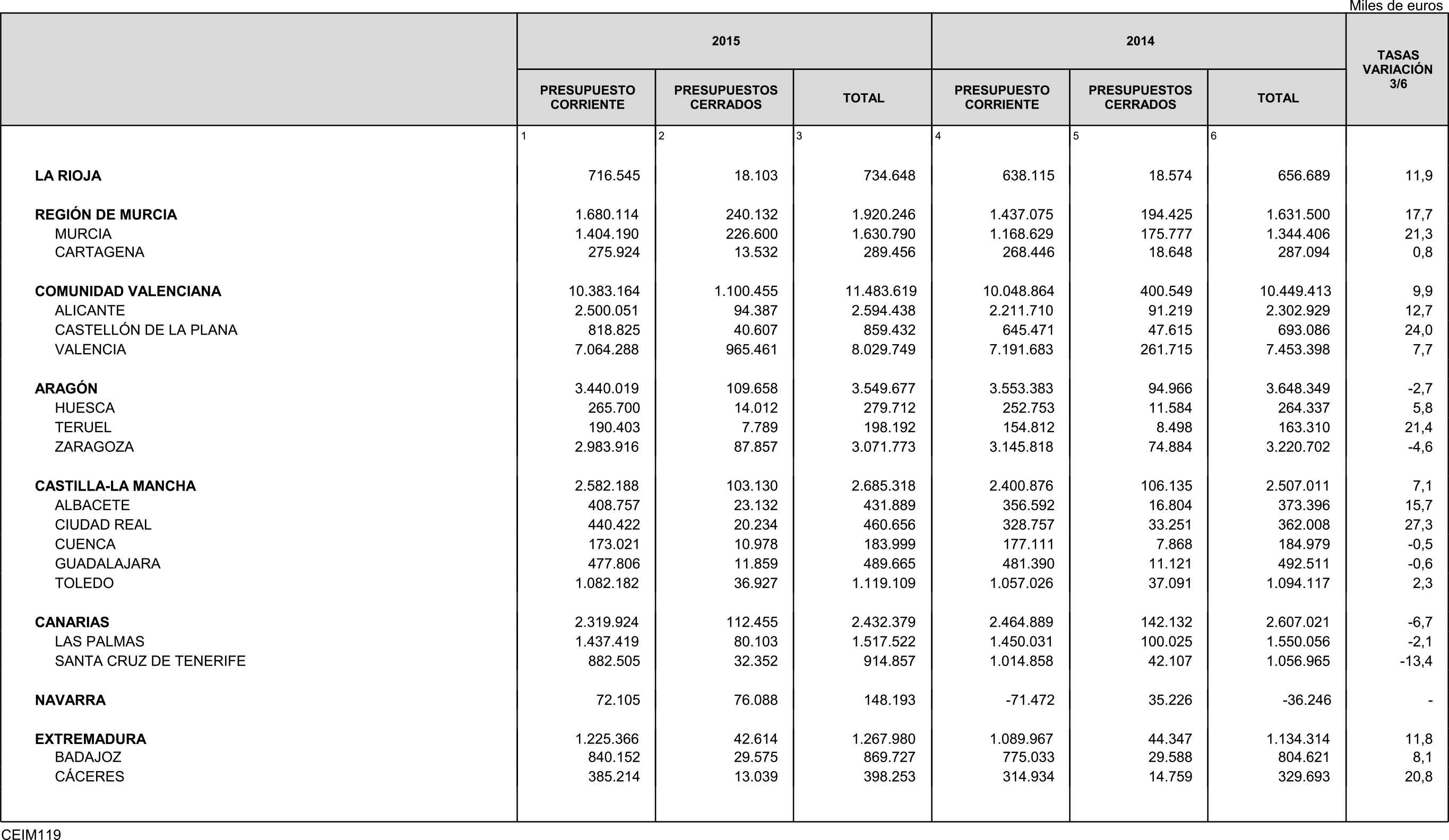 Imagen: /datos/imagenes/disp/2016/84/03350_17348181_image25.png