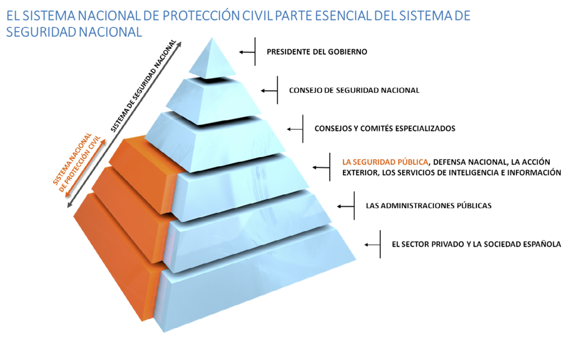 BOE.es - BOE-A-2019-6348 Orden PCI/488/2019, de 26 de abril, por la que se  publica la Estrategia Nacional de Protección Civil, aprobada por el Consejo  de Seguridad Nacional.
