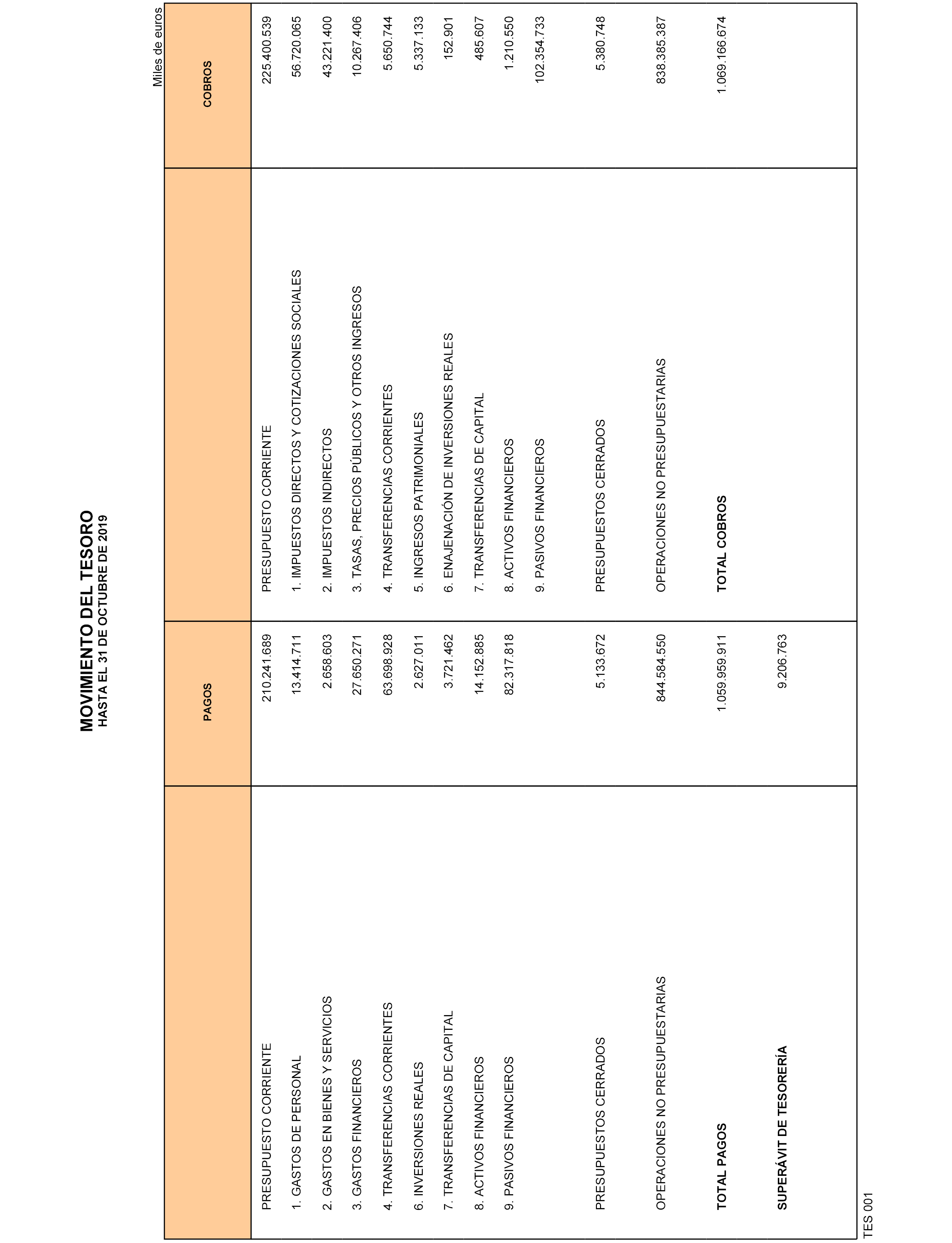 Boe A 2019 17570 Resolución De 28 De Noviembre De 2019 De La Intervención General De La 3131