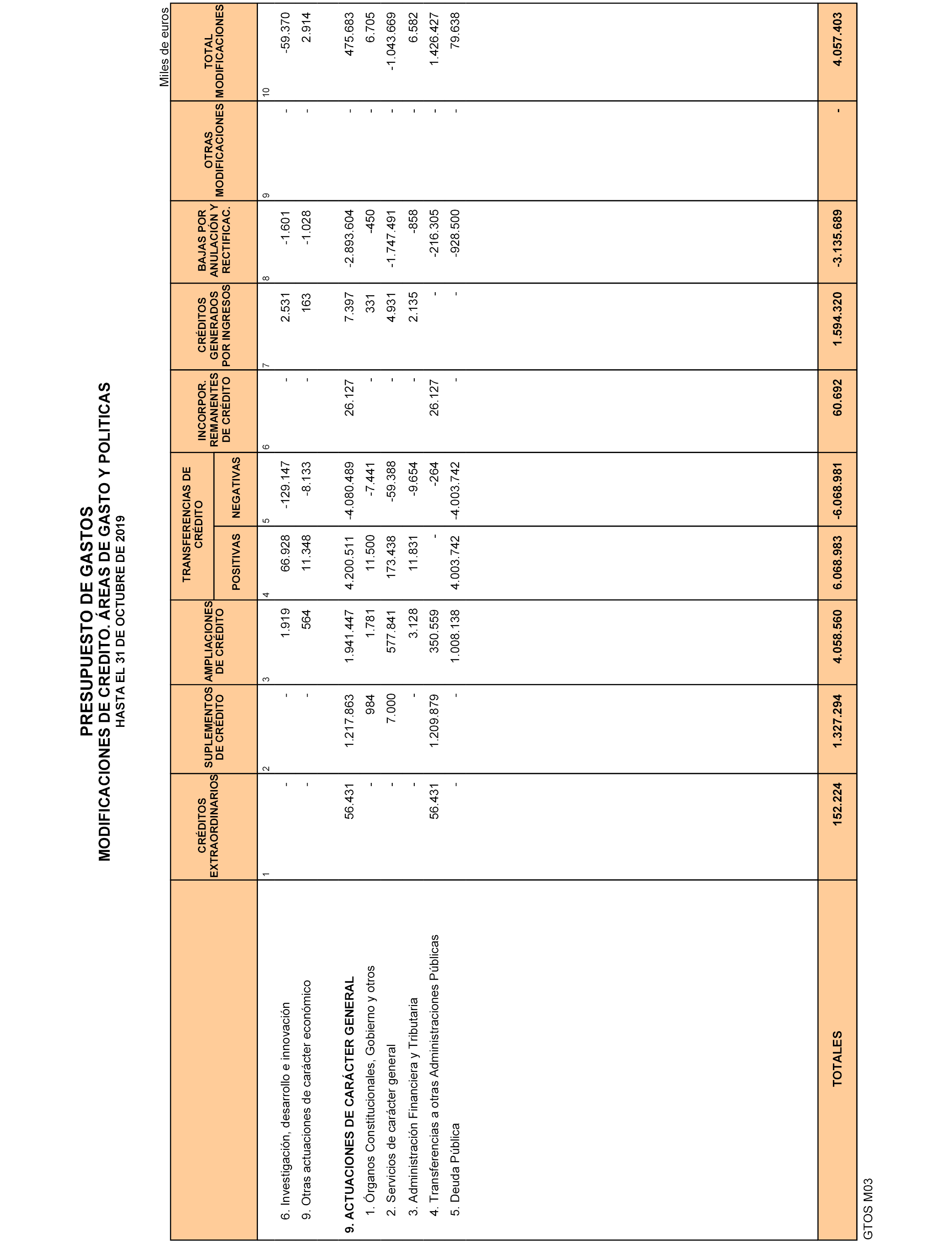 Boe A 2019 17570 Resolución De 28 De Noviembre De 2019 De La Intervención General De La 3498