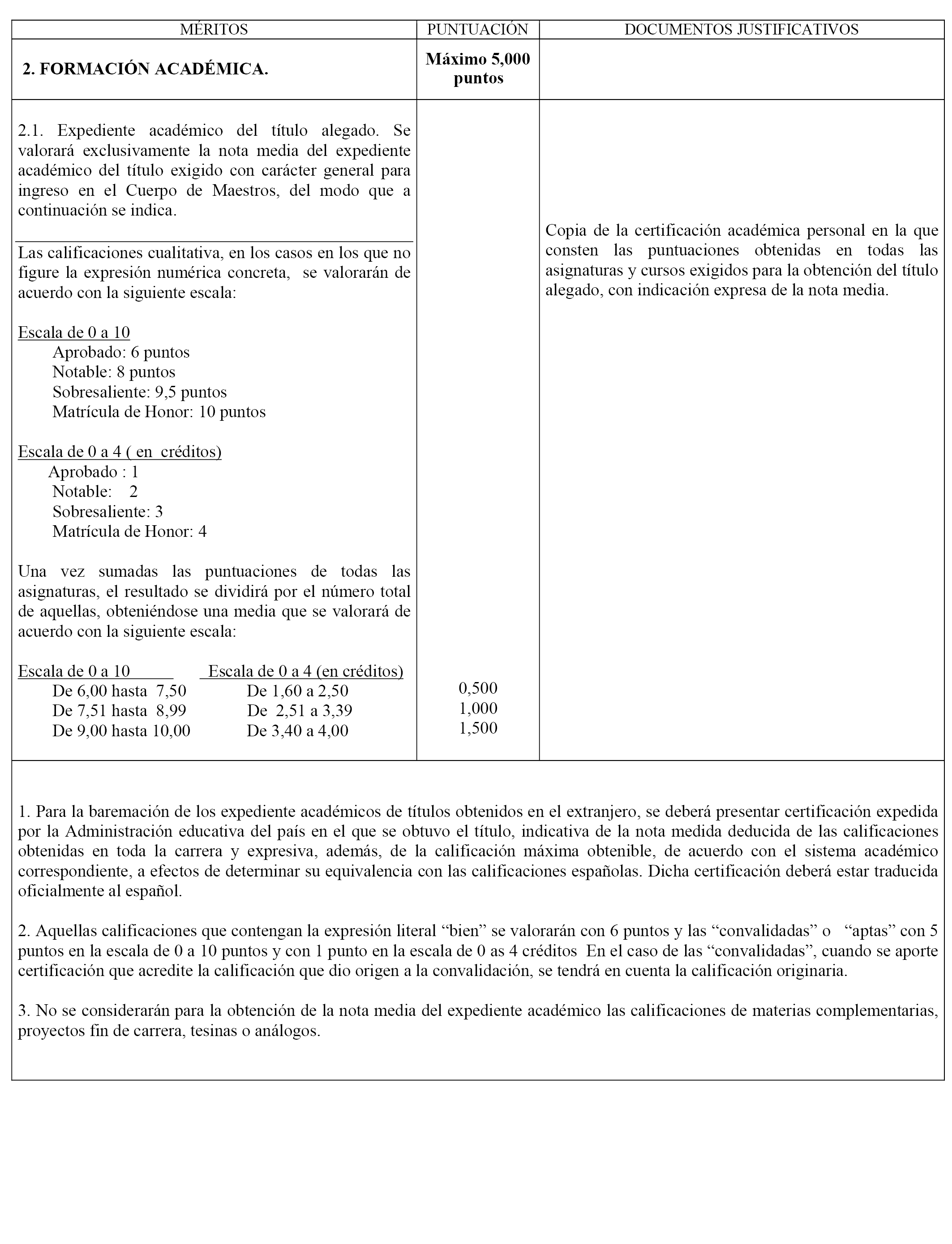 BOE.es - BOE-A-2019-5041 Resolución de 2 de abril de 2019, de la  Subsecretaría, por la que se convoca procedimiento selectivo de ingreso al  Cuerpo de Maestros para plazas del ámbito de gestión