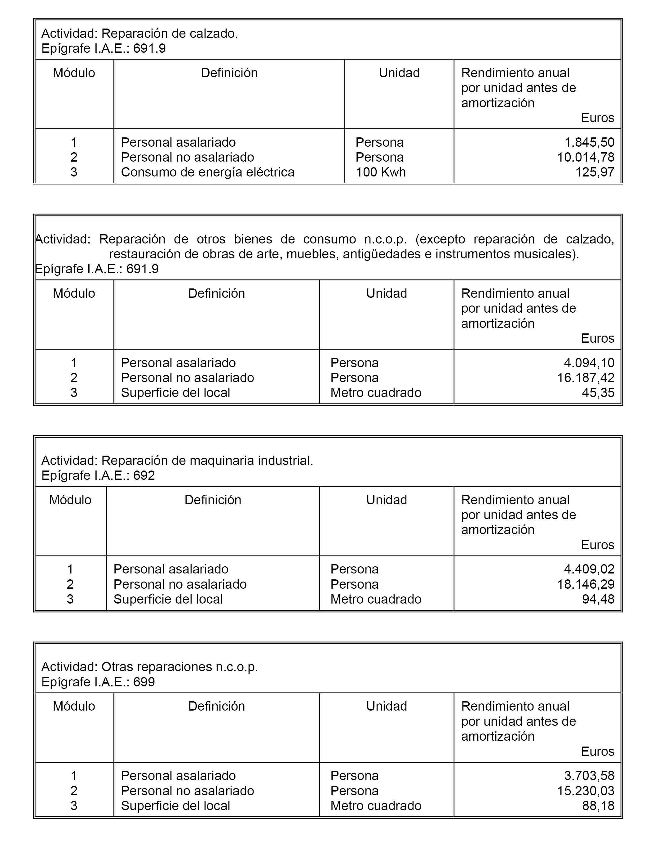 Boe Es Boe A Orden Hac 1155 De 25 De Noviembre Por La Que Se Desarrollan Para El Ano 21 El Metodo De Estimacion Objetiva Del Impuesto Sobre La Renta De Las Personas Fisicas