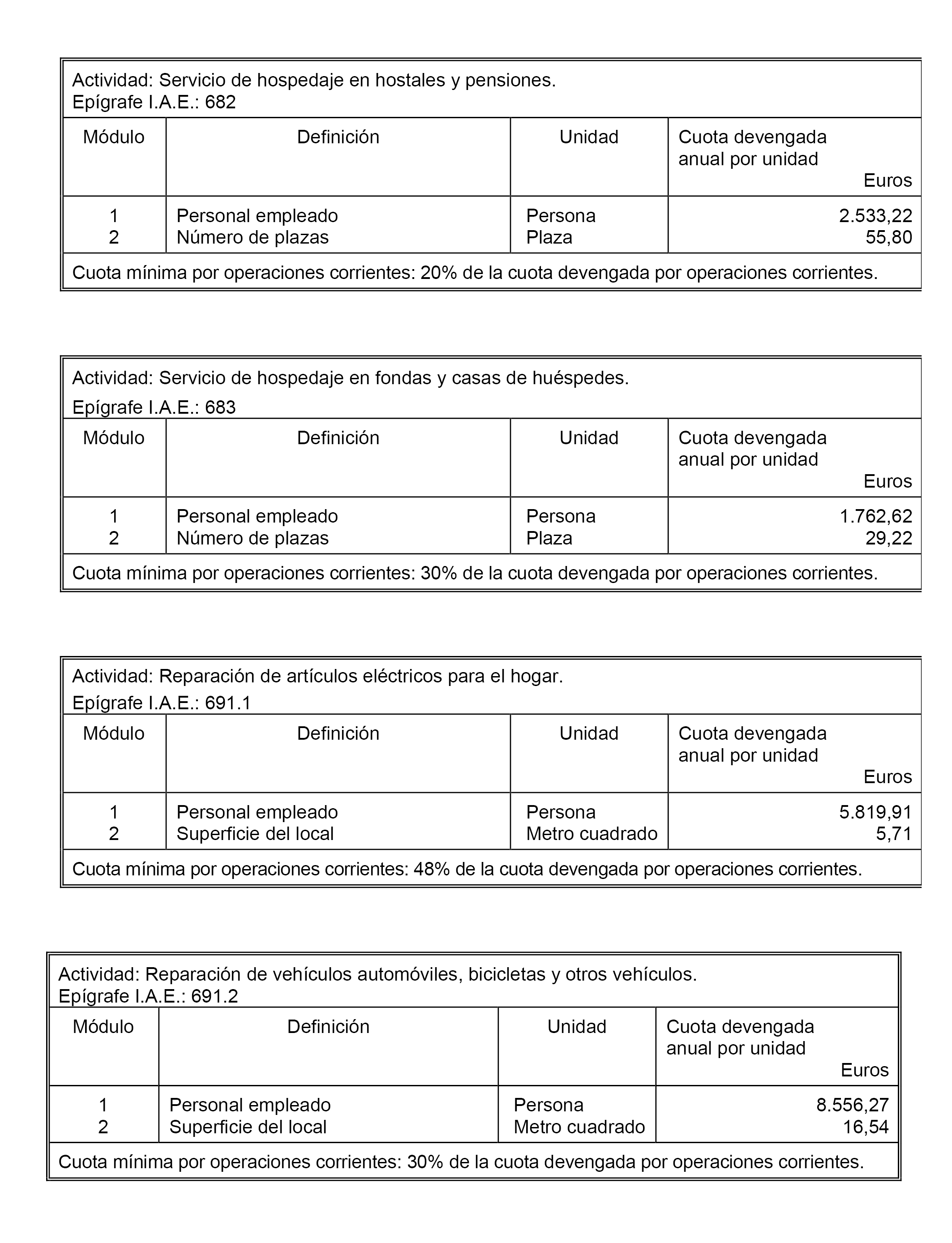 BOE.es Documento BOEA202015599