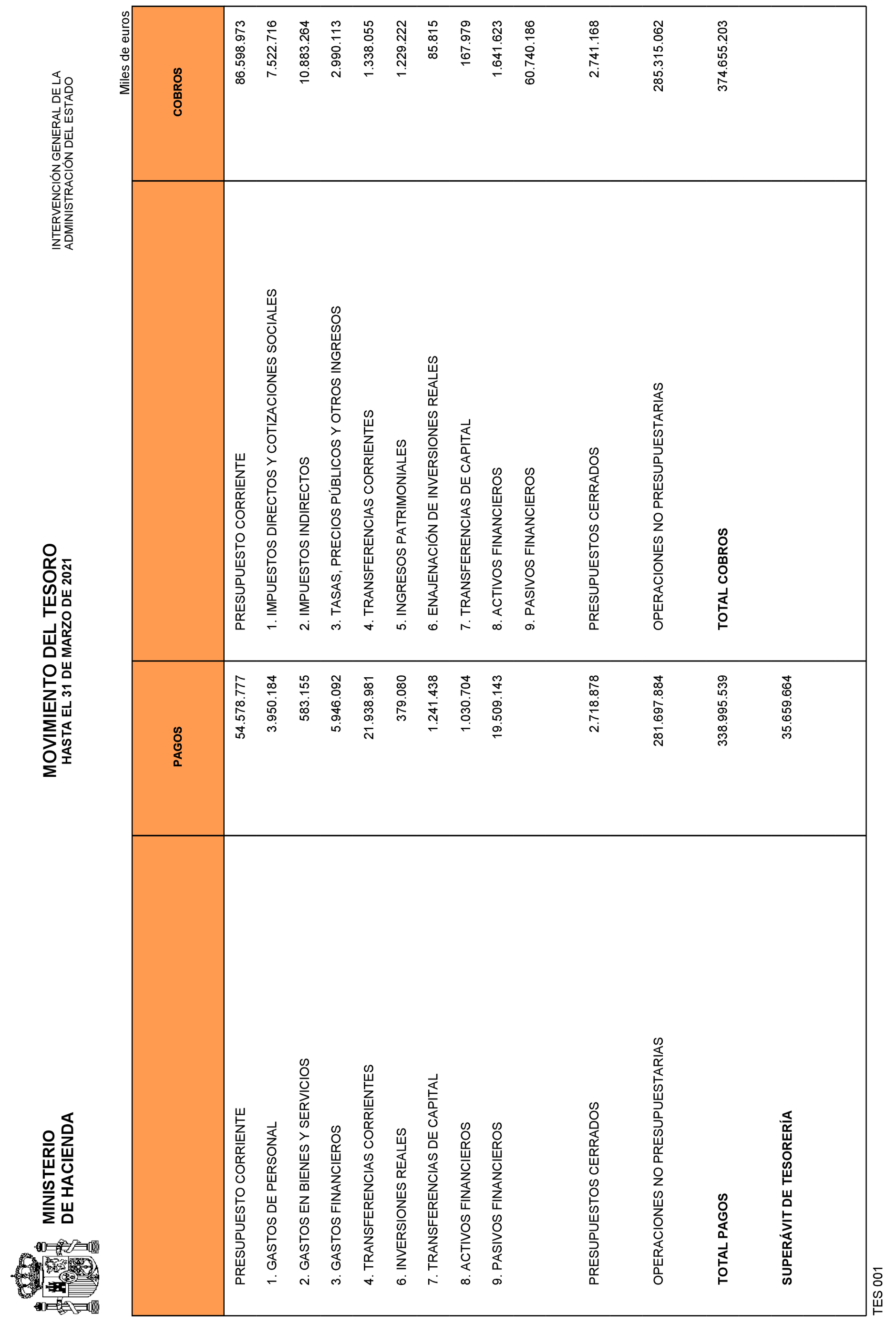 Imagen: /datos/imagenes/disp/2021/109/7619_9323976_1.png