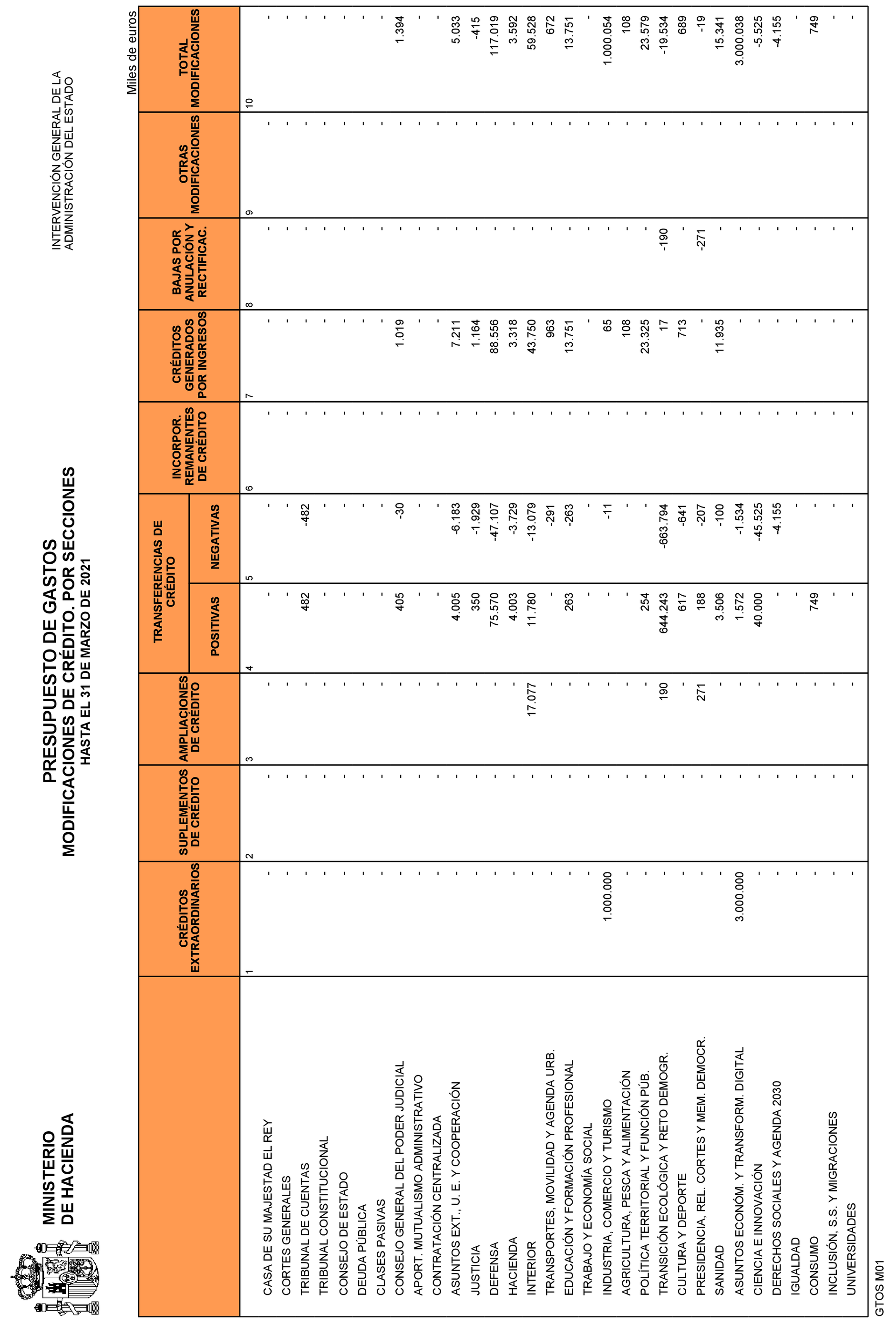 Imagen: /datos/imagenes/disp/2021/109/7619_9323976_10.png