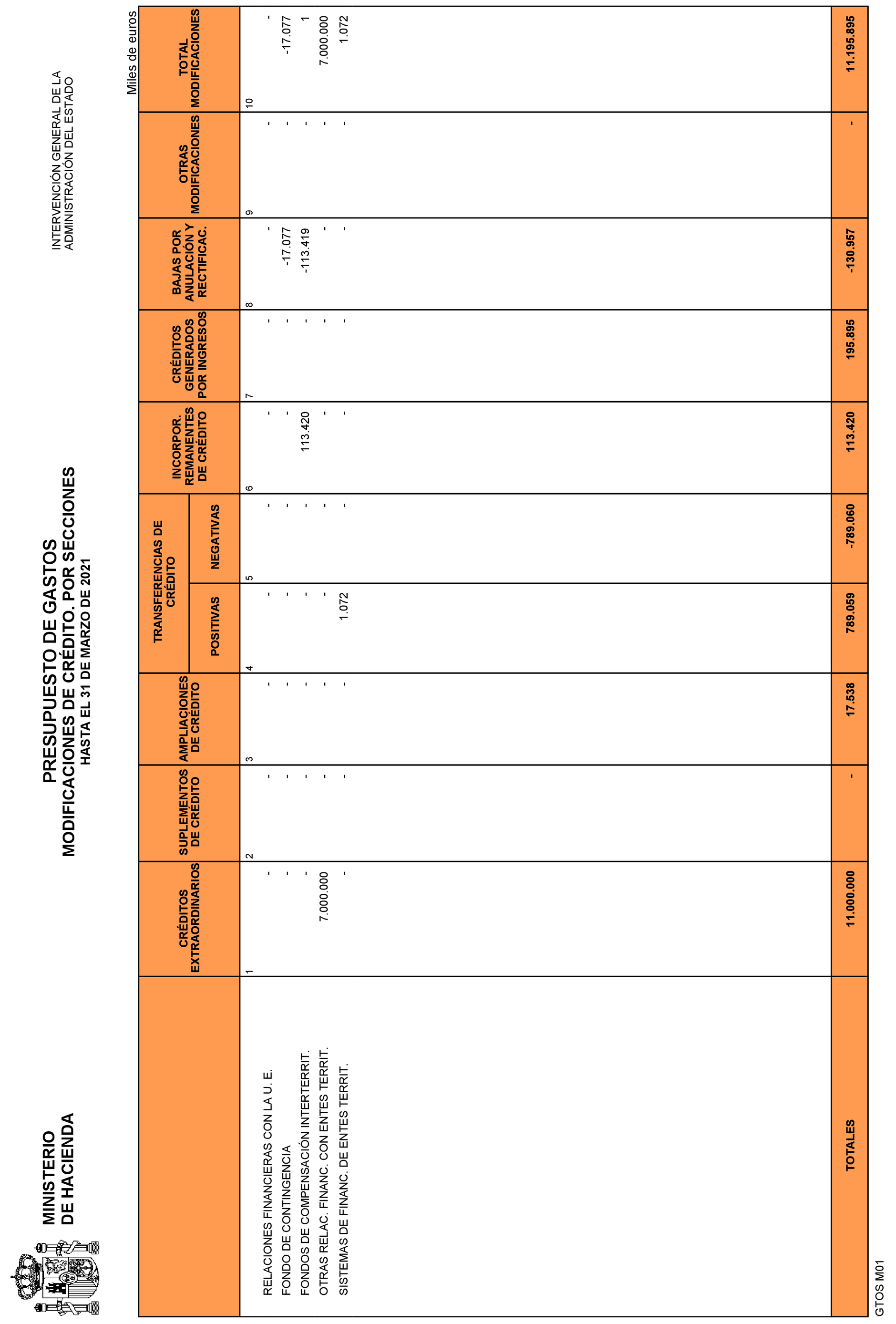 Imagen: /datos/imagenes/disp/2021/109/7619_9323976_11.png