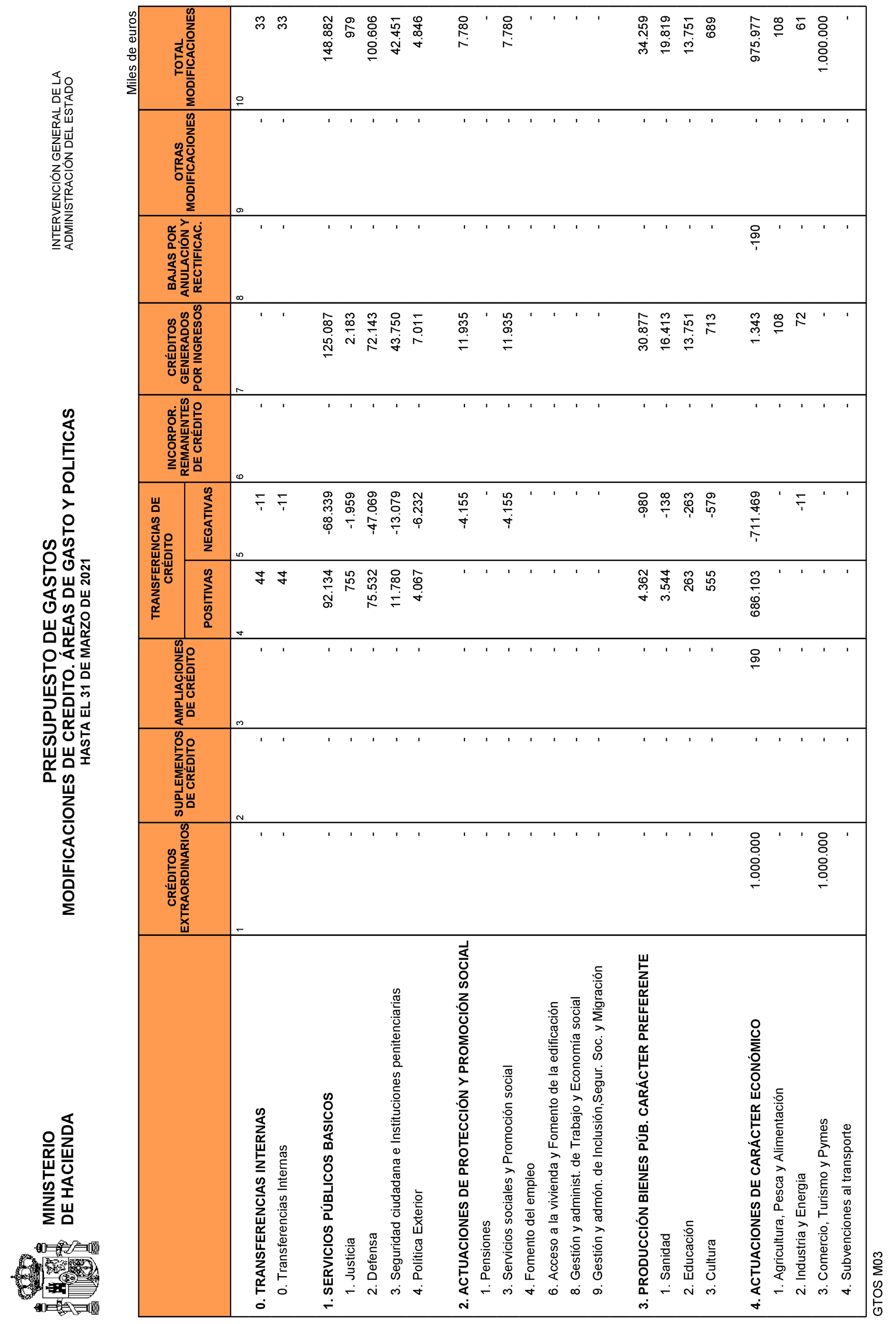 Imagen: /datos/imagenes/disp/2021/109/7619_9323976_12.png