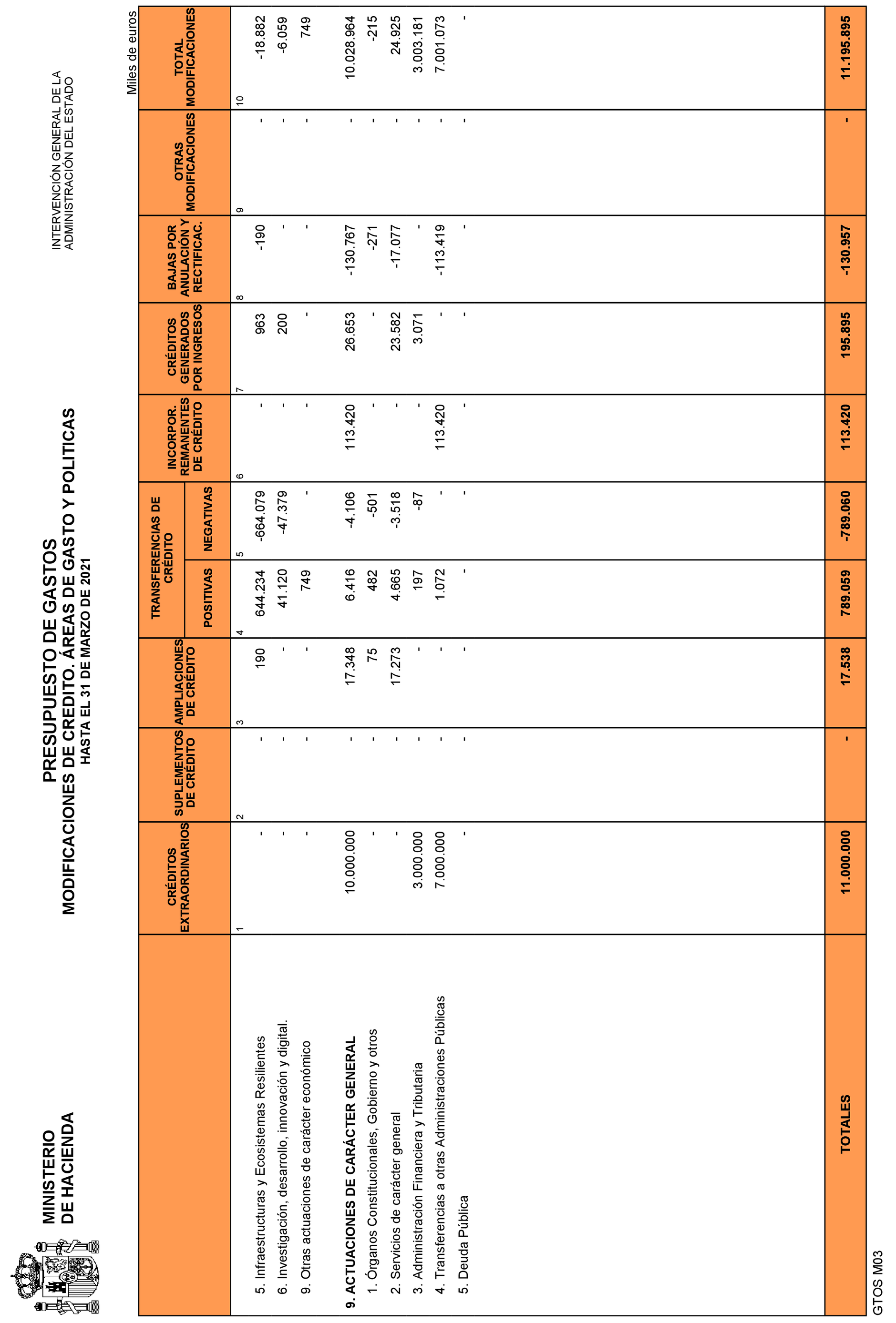 Imagen: /datos/imagenes/disp/2021/109/7619_9323976_13.png