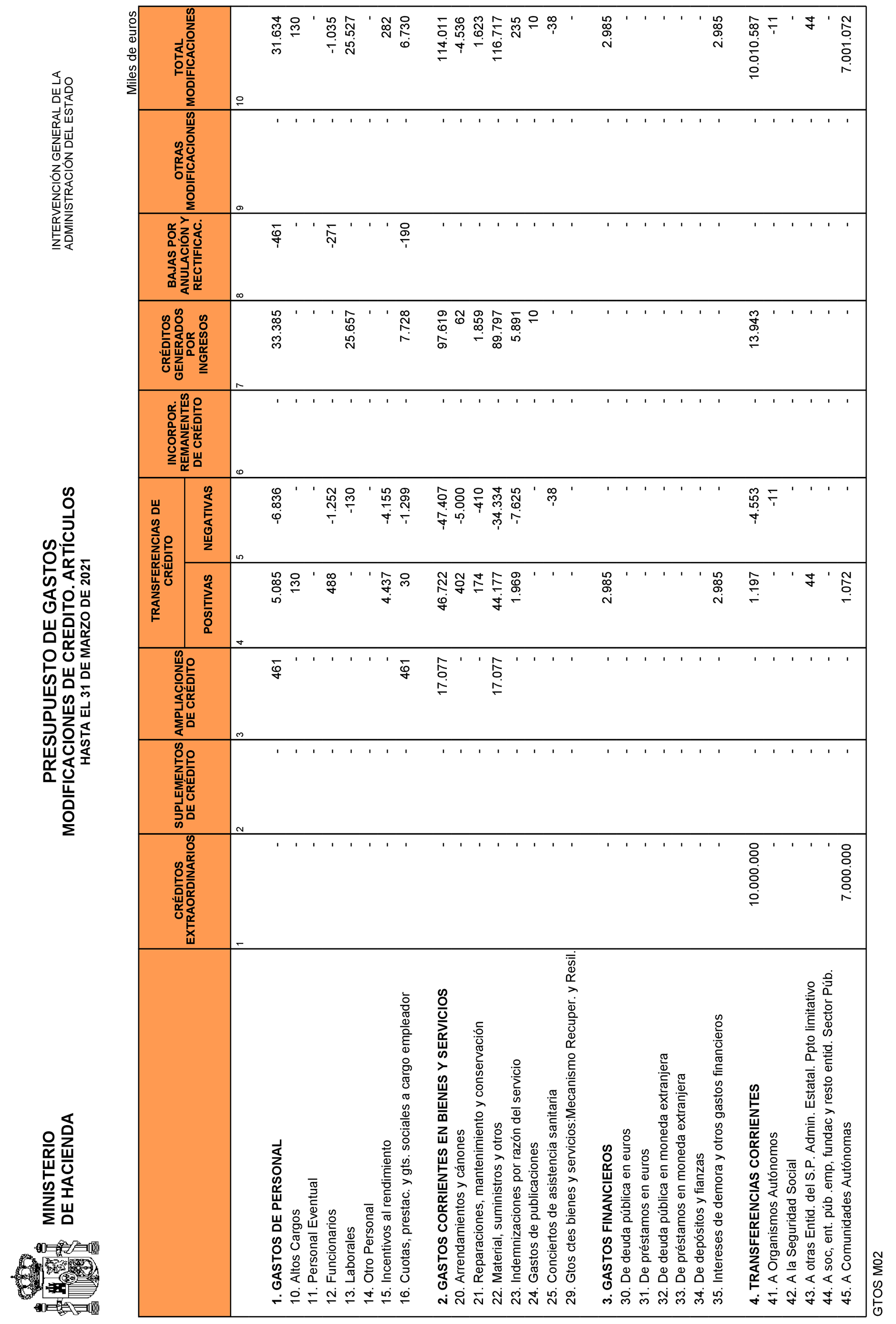 Imagen: /datos/imagenes/disp/2021/109/7619_9323976_14.png