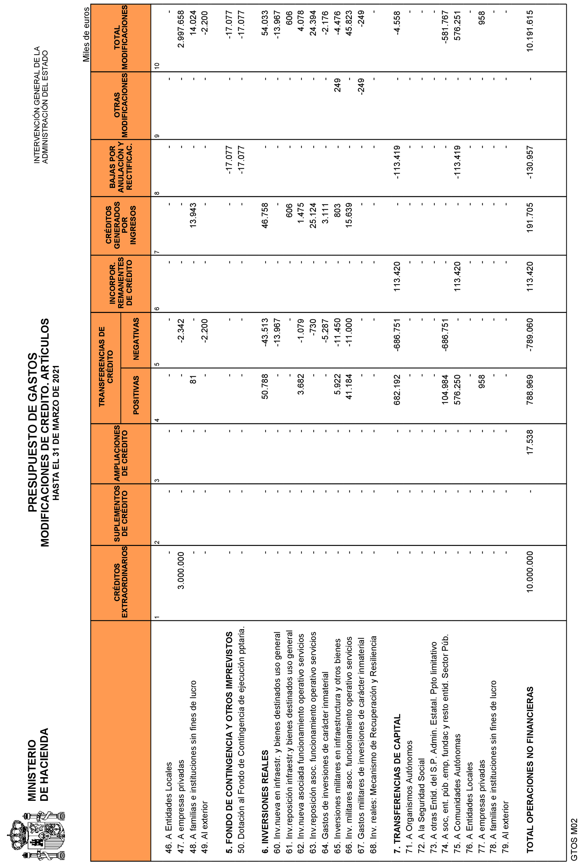 Imagen: /datos/imagenes/disp/2021/109/7619_9323976_15.png