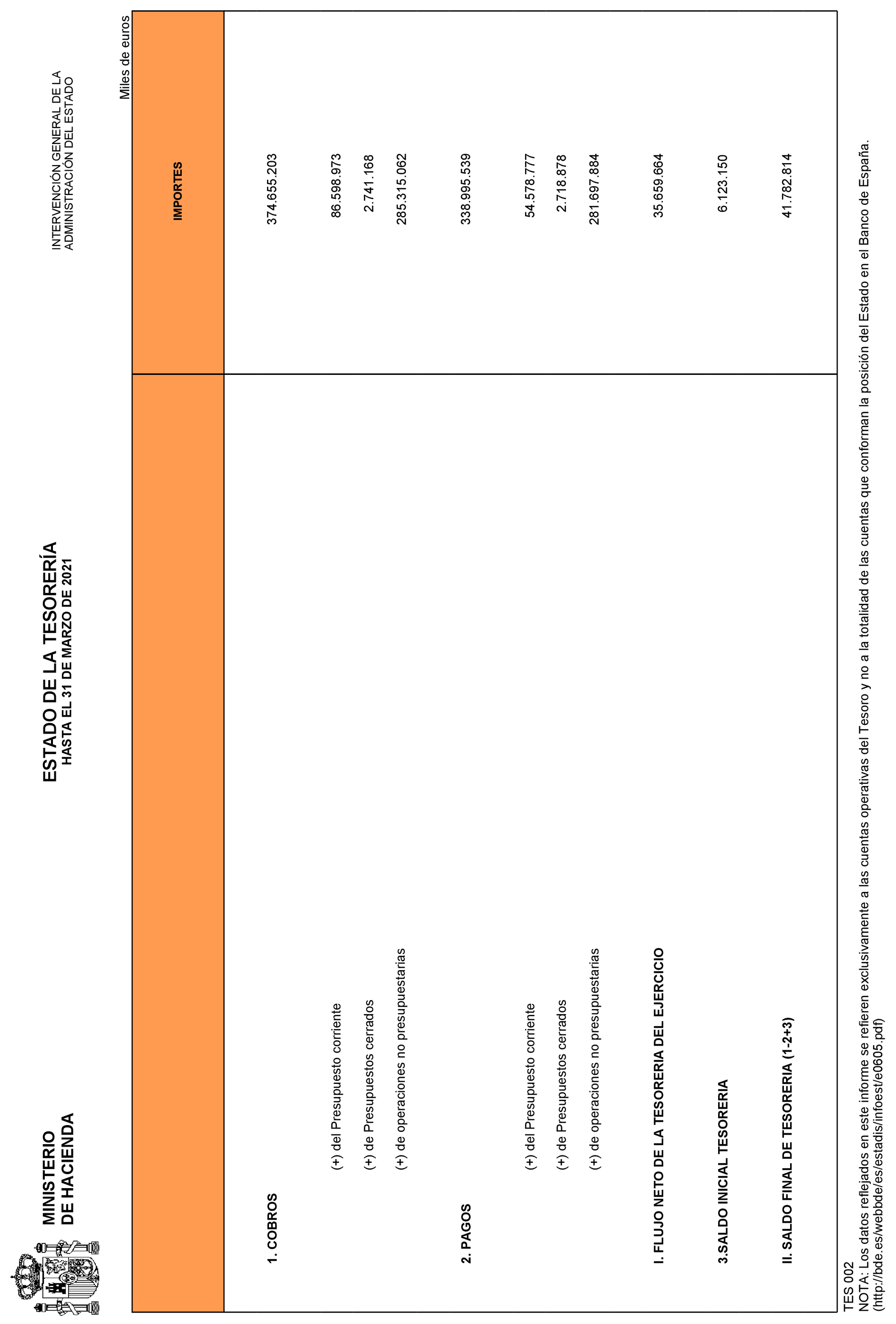 Imagen: /datos/imagenes/disp/2021/109/7619_9323976_2.png