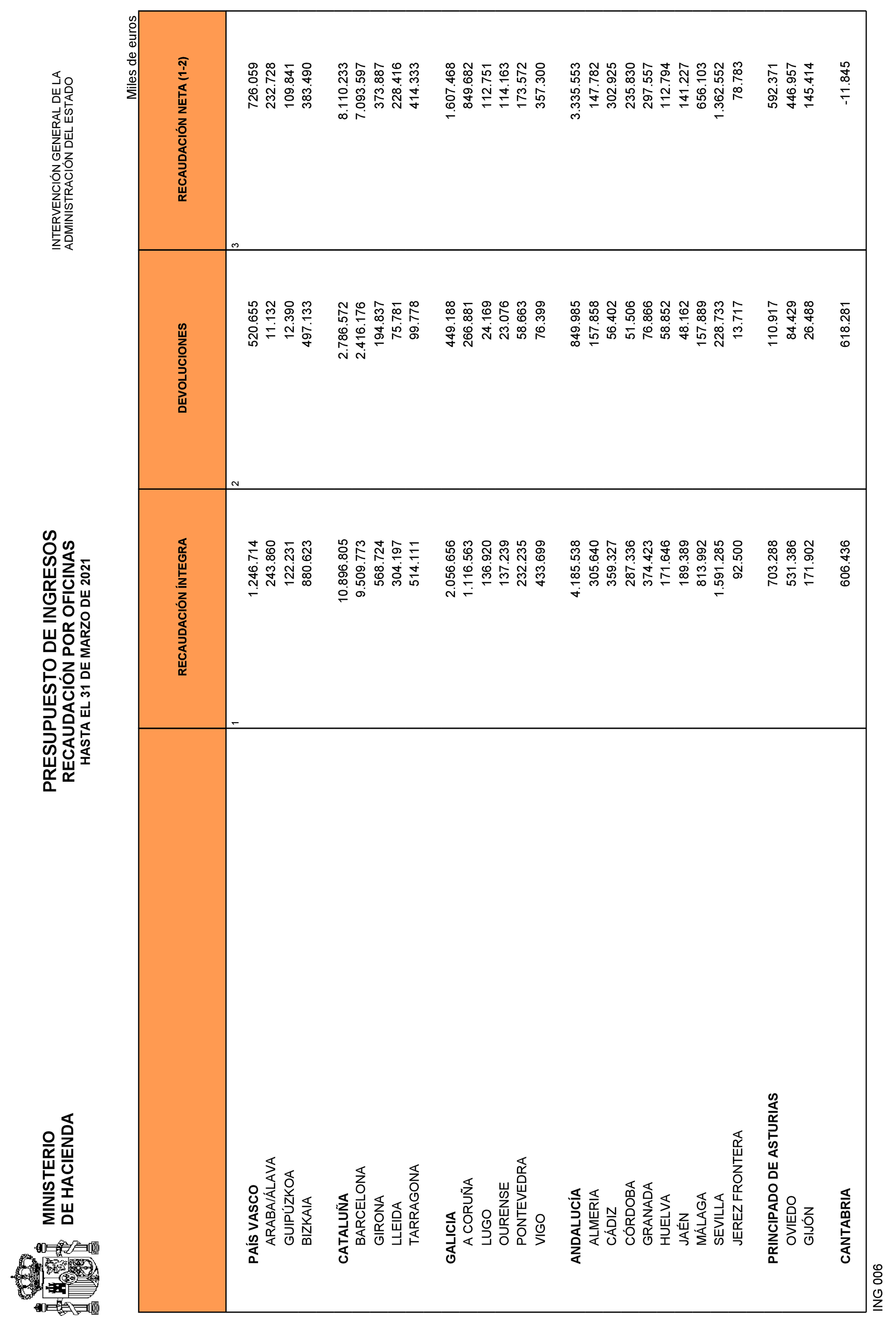 Imagen: /datos/imagenes/disp/2021/109/7619_9323976_21.png