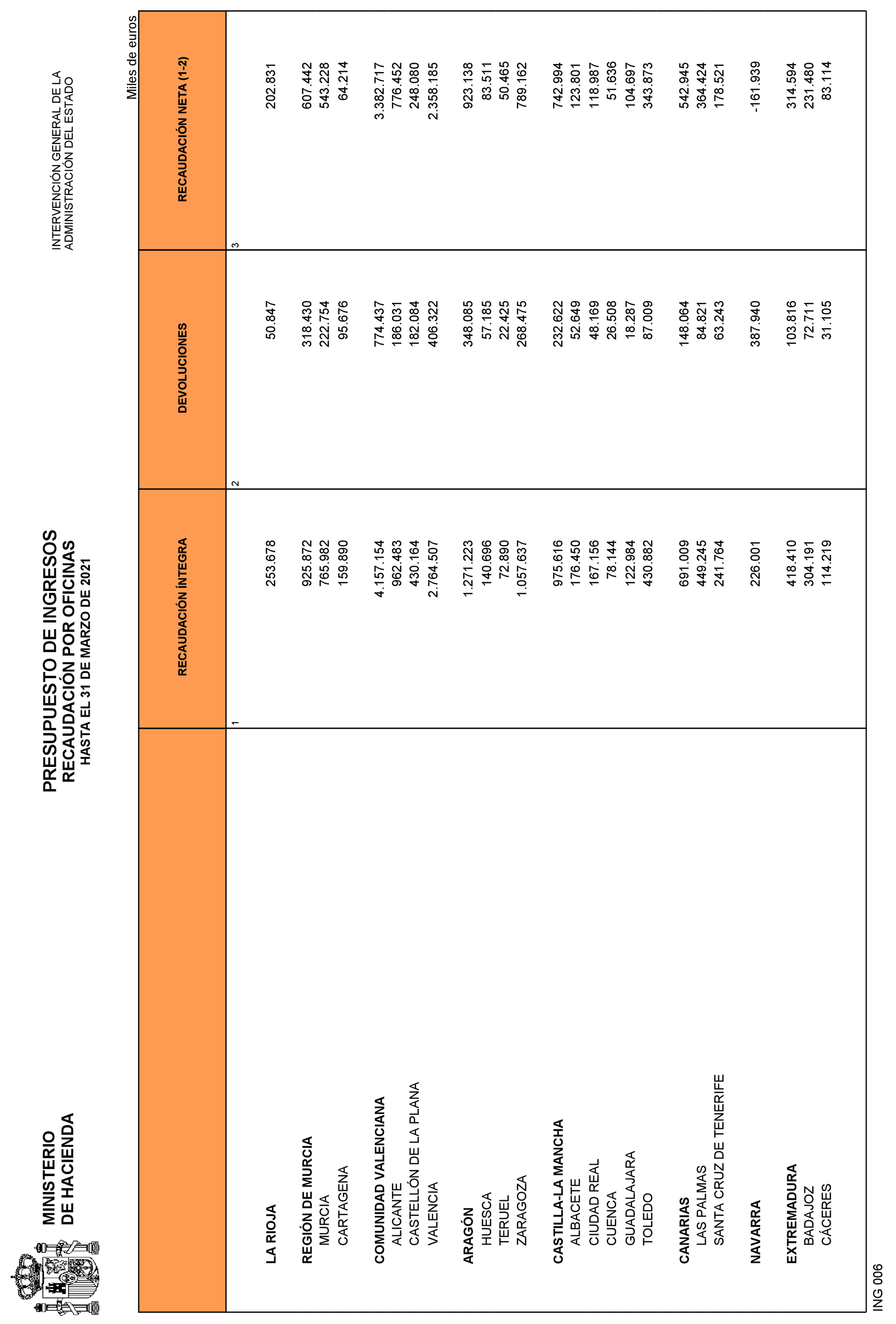 Imagen: /datos/imagenes/disp/2021/109/7619_9323976_22.png