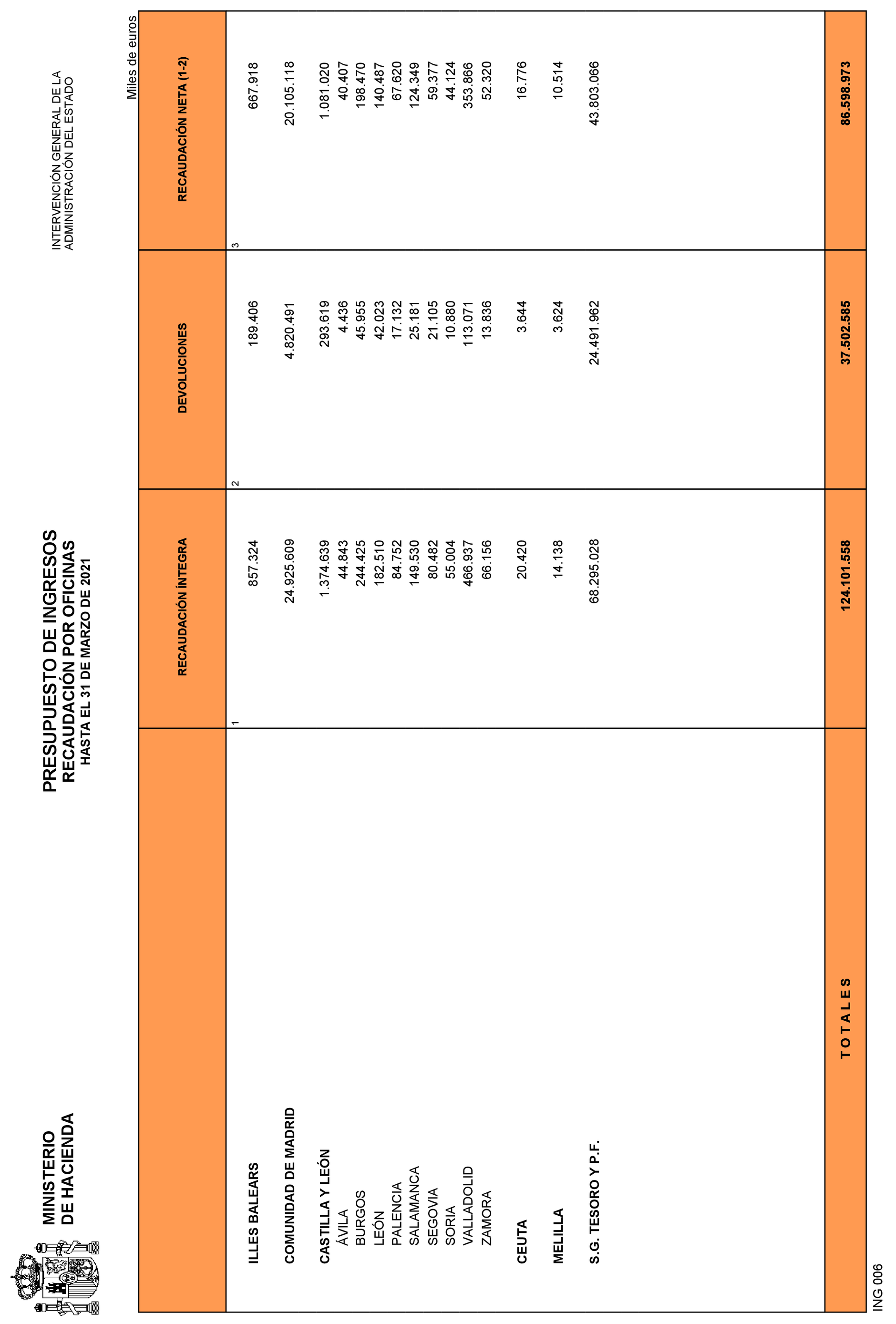 Imagen: /datos/imagenes/disp/2021/109/7619_9323976_23.png
