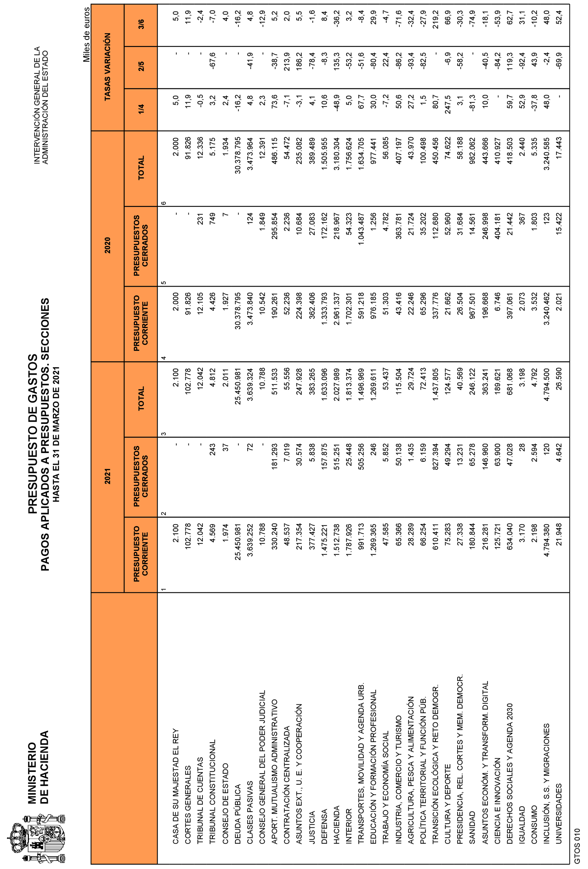 Imagen: /datos/imagenes/disp/2021/109/7619_9323976_24.png