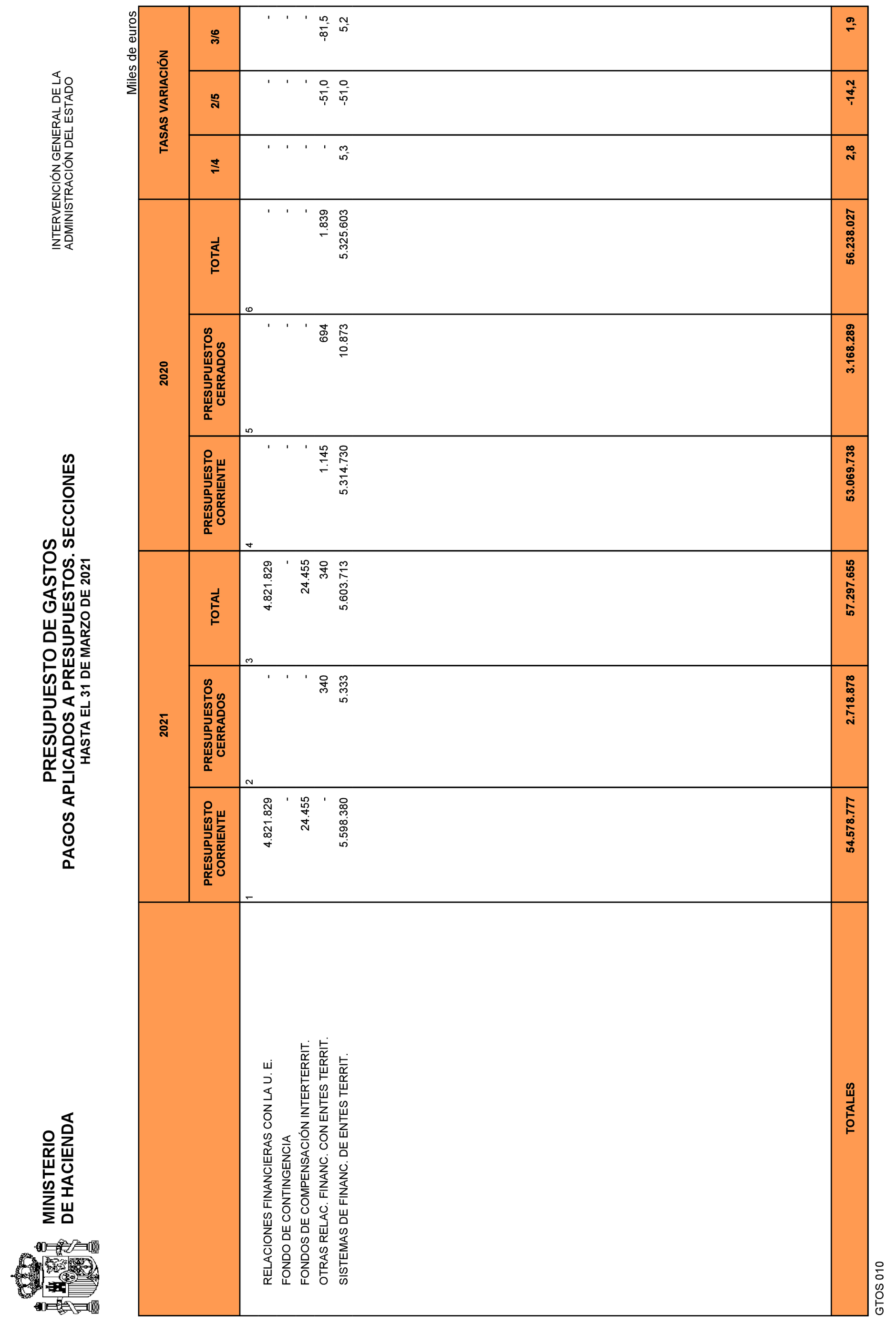 Imagen: /datos/imagenes/disp/2021/109/7619_9323976_25.png
