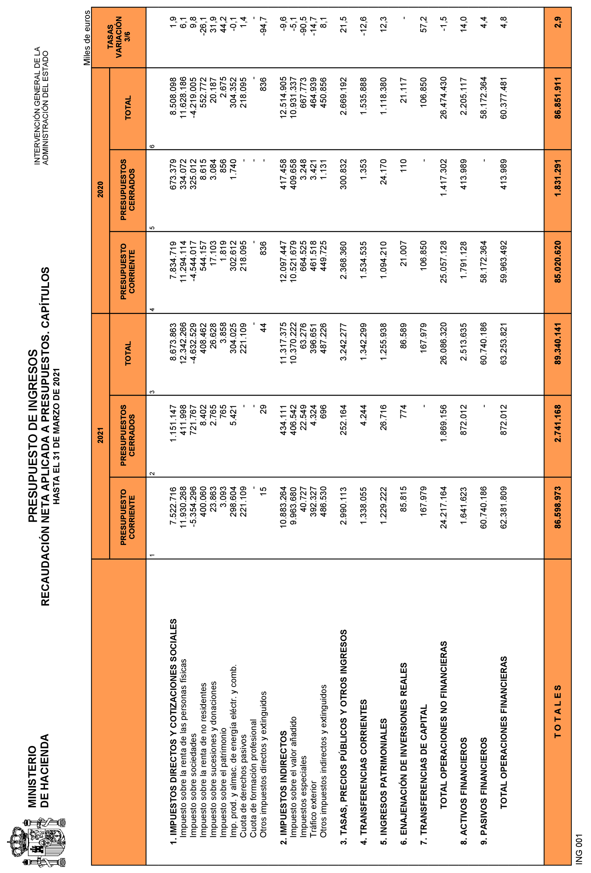 Imagen: /datos/imagenes/disp/2021/109/7619_9323976_26.png