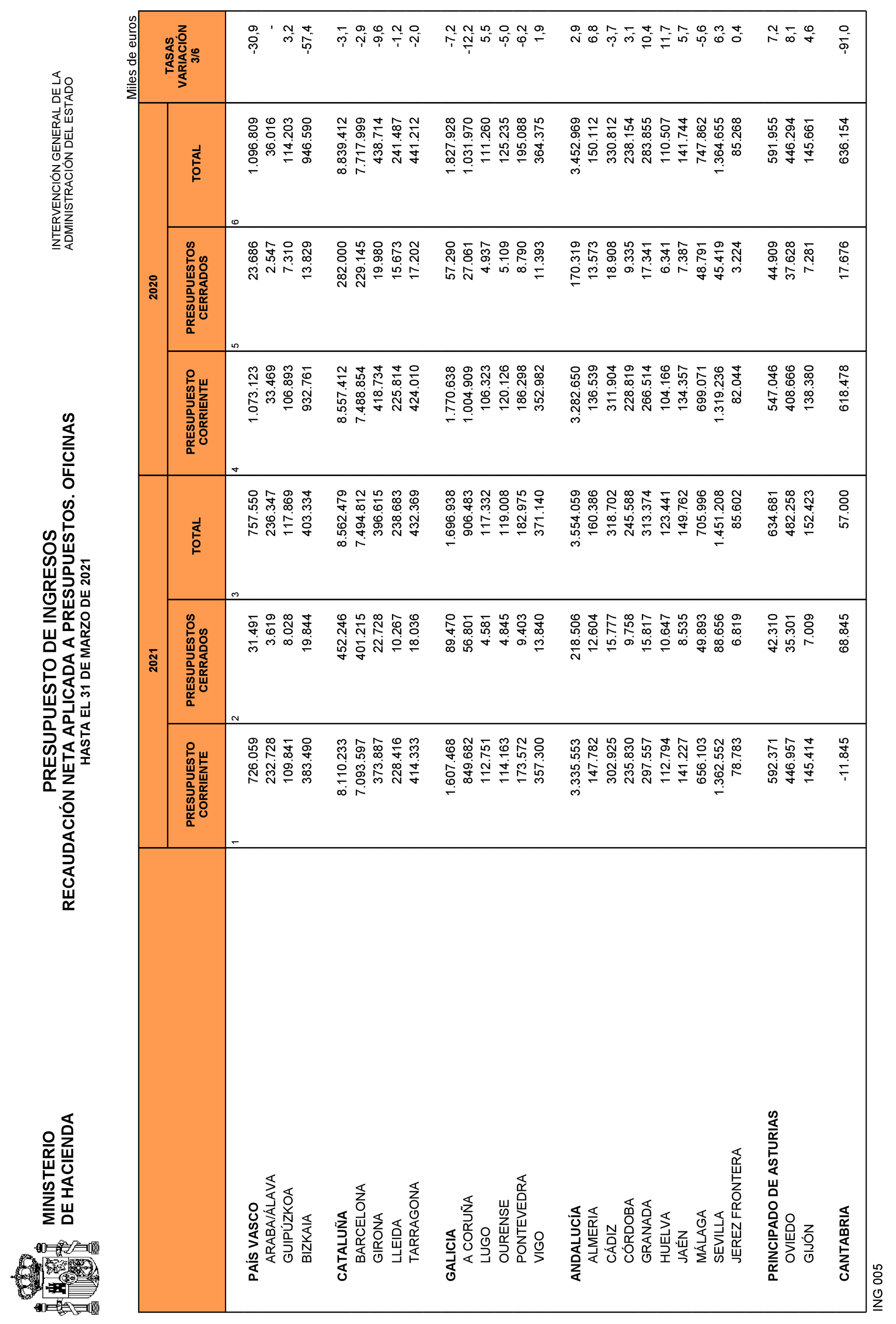 Imagen: /datos/imagenes/disp/2021/109/7619_9323976_27.png