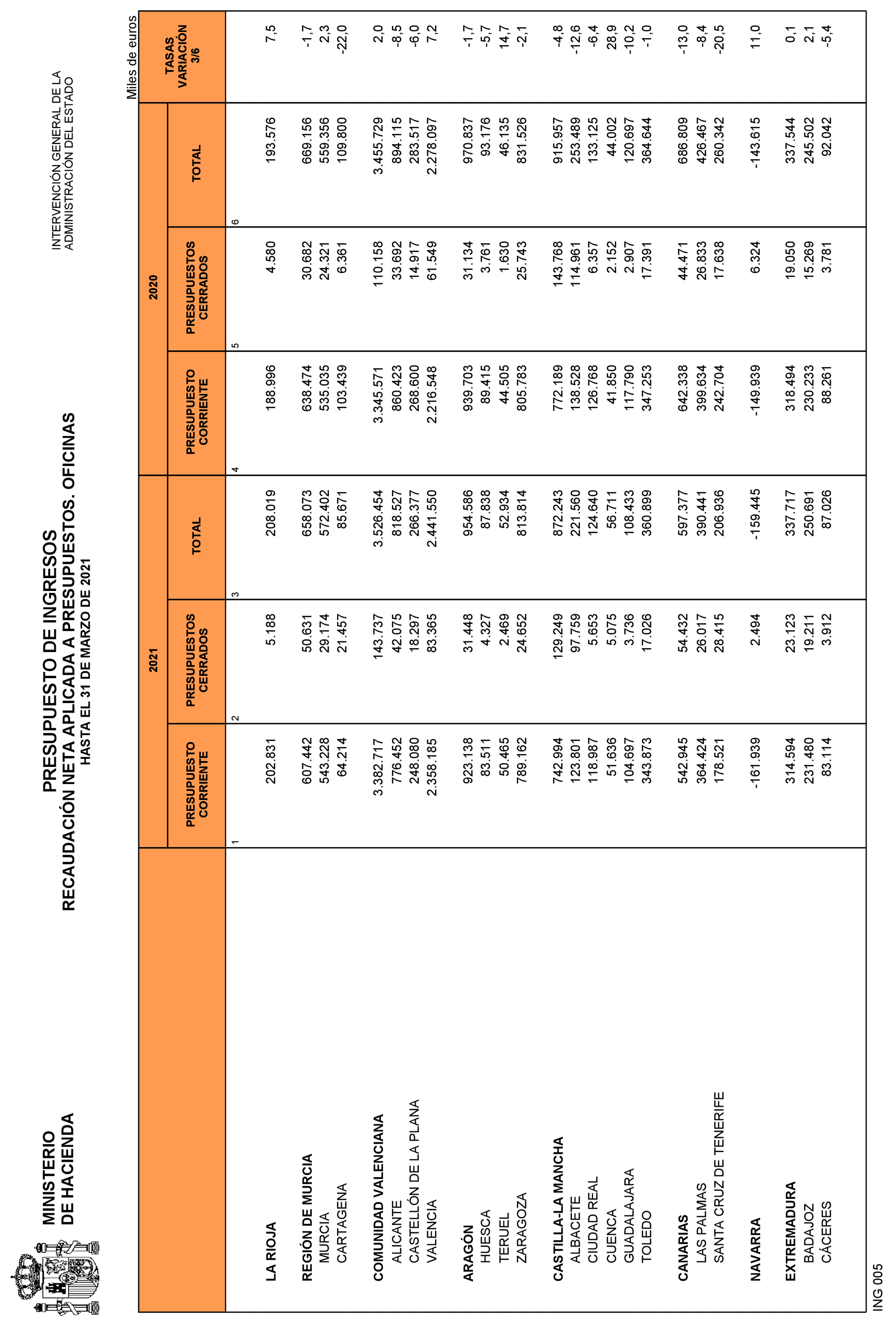 Imagen: /datos/imagenes/disp/2021/109/7619_9323976_28.png