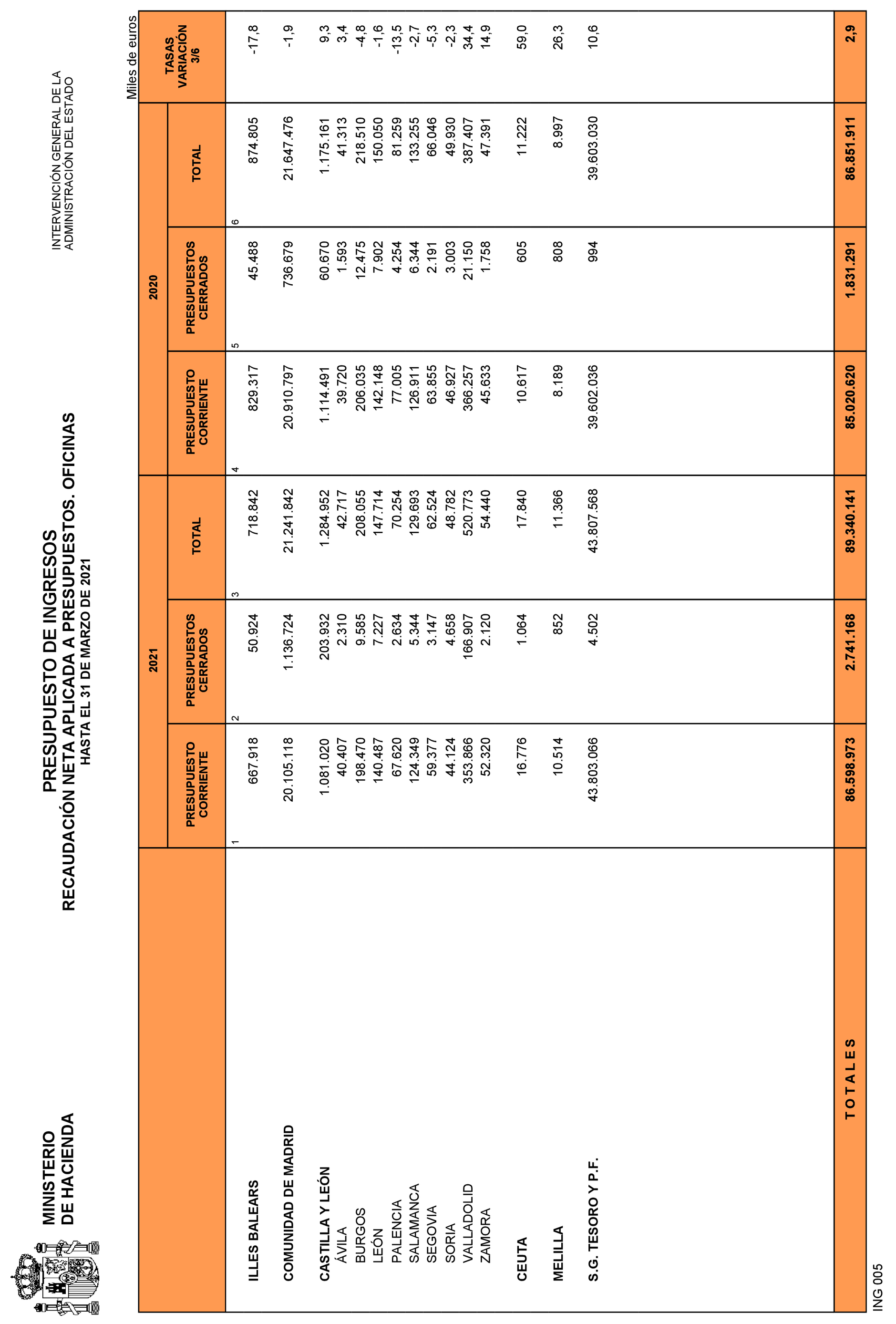 Imagen: /datos/imagenes/disp/2021/109/7619_9323976_29.png