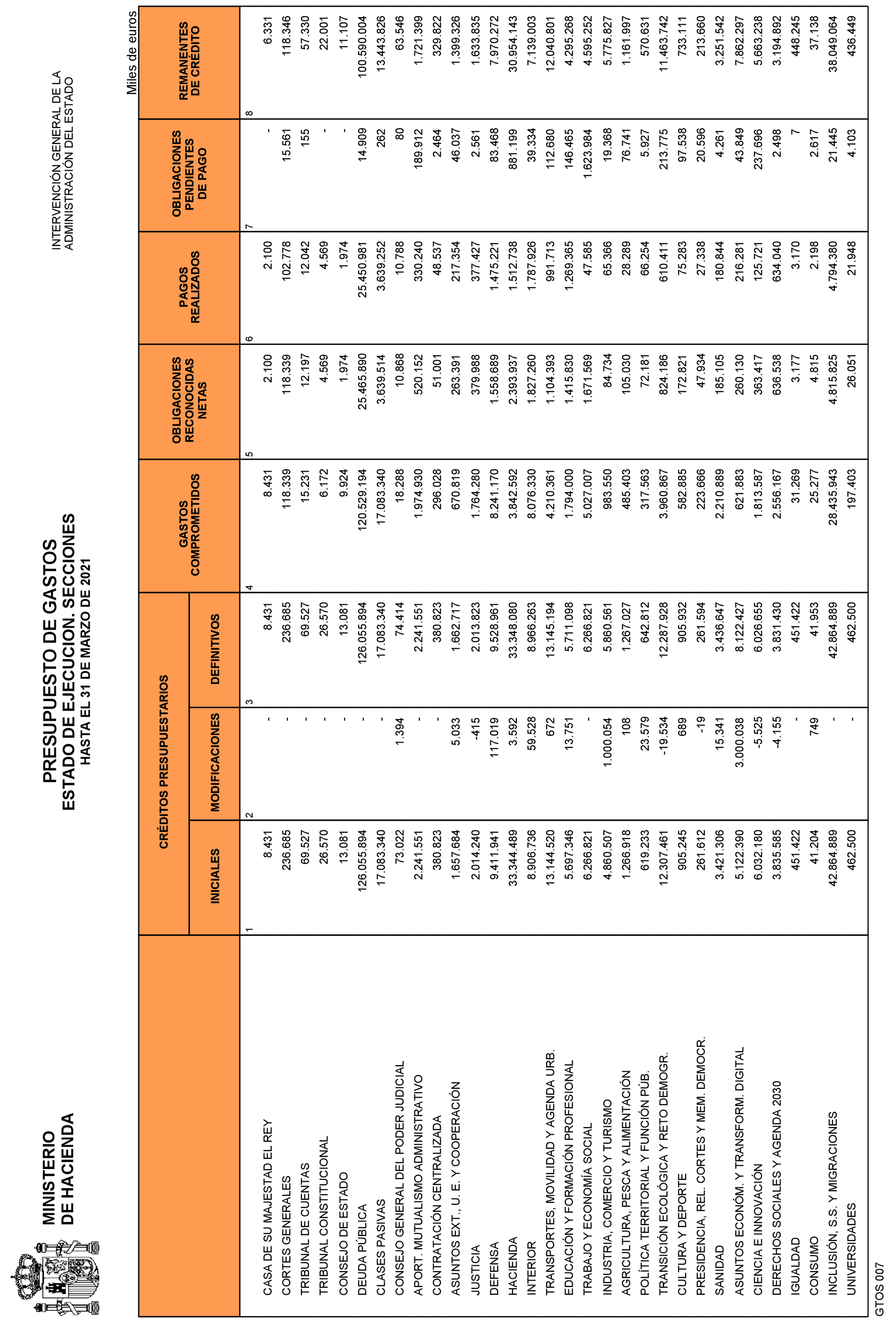 Imagen: /datos/imagenes/disp/2021/109/7619_9323976_3.png
