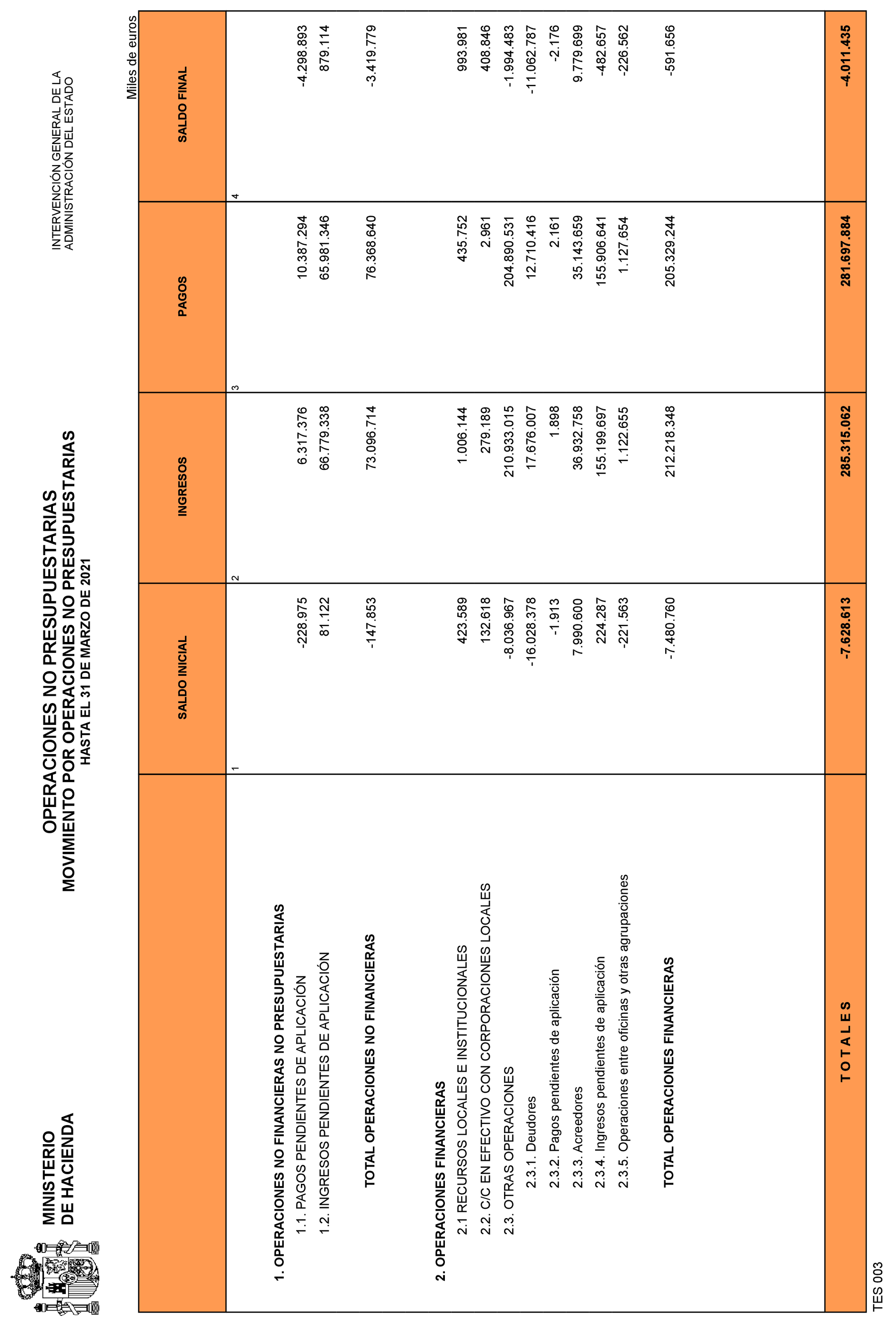 Imagen: /datos/imagenes/disp/2021/109/7619_9323976_30.png