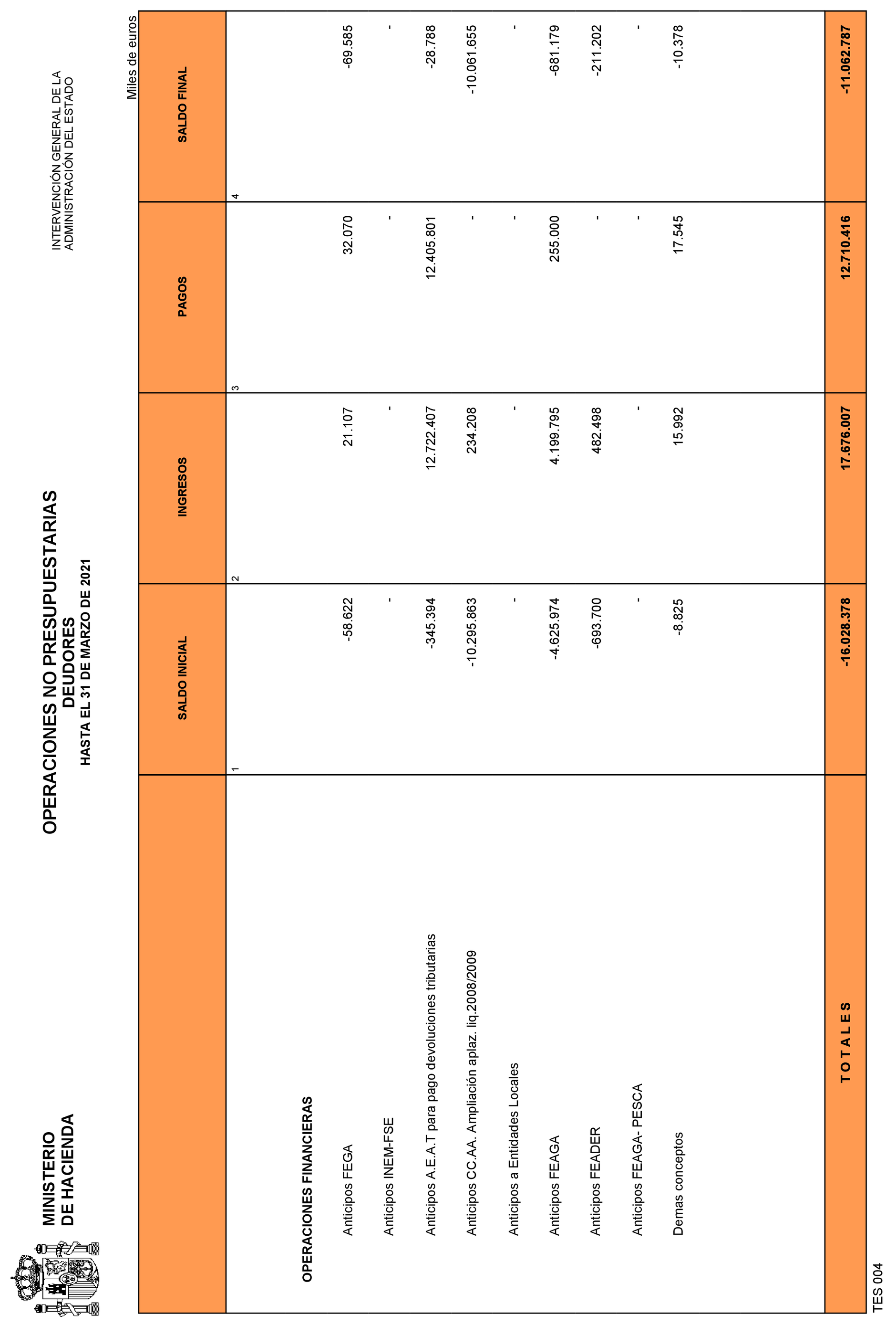 Imagen: /datos/imagenes/disp/2021/109/7619_9323976_31.png