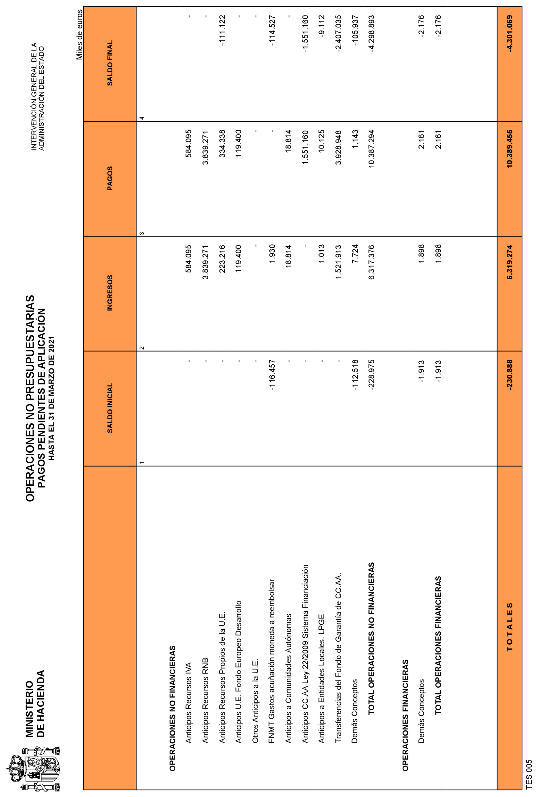 Imagen: /datos/imagenes/disp/2021/109/7619_9323976_32.png