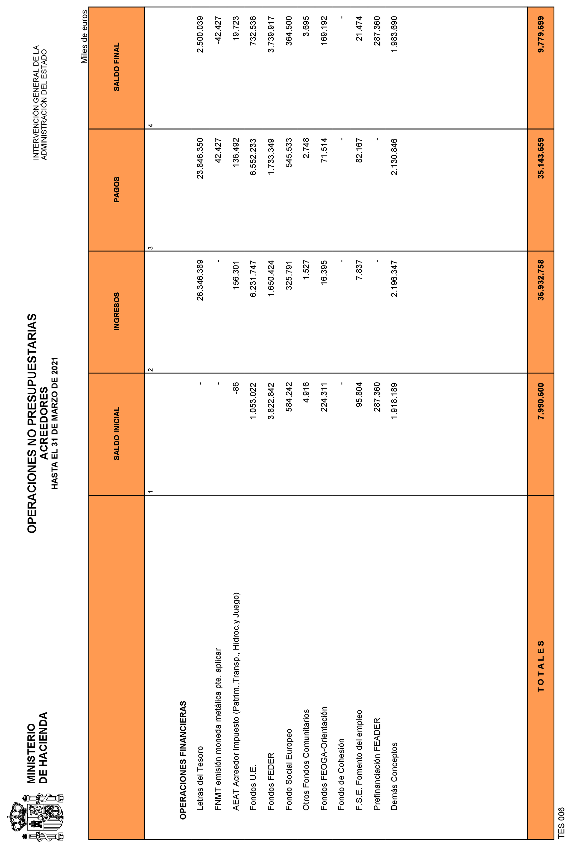 Imagen: /datos/imagenes/disp/2021/109/7619_9323976_33.png