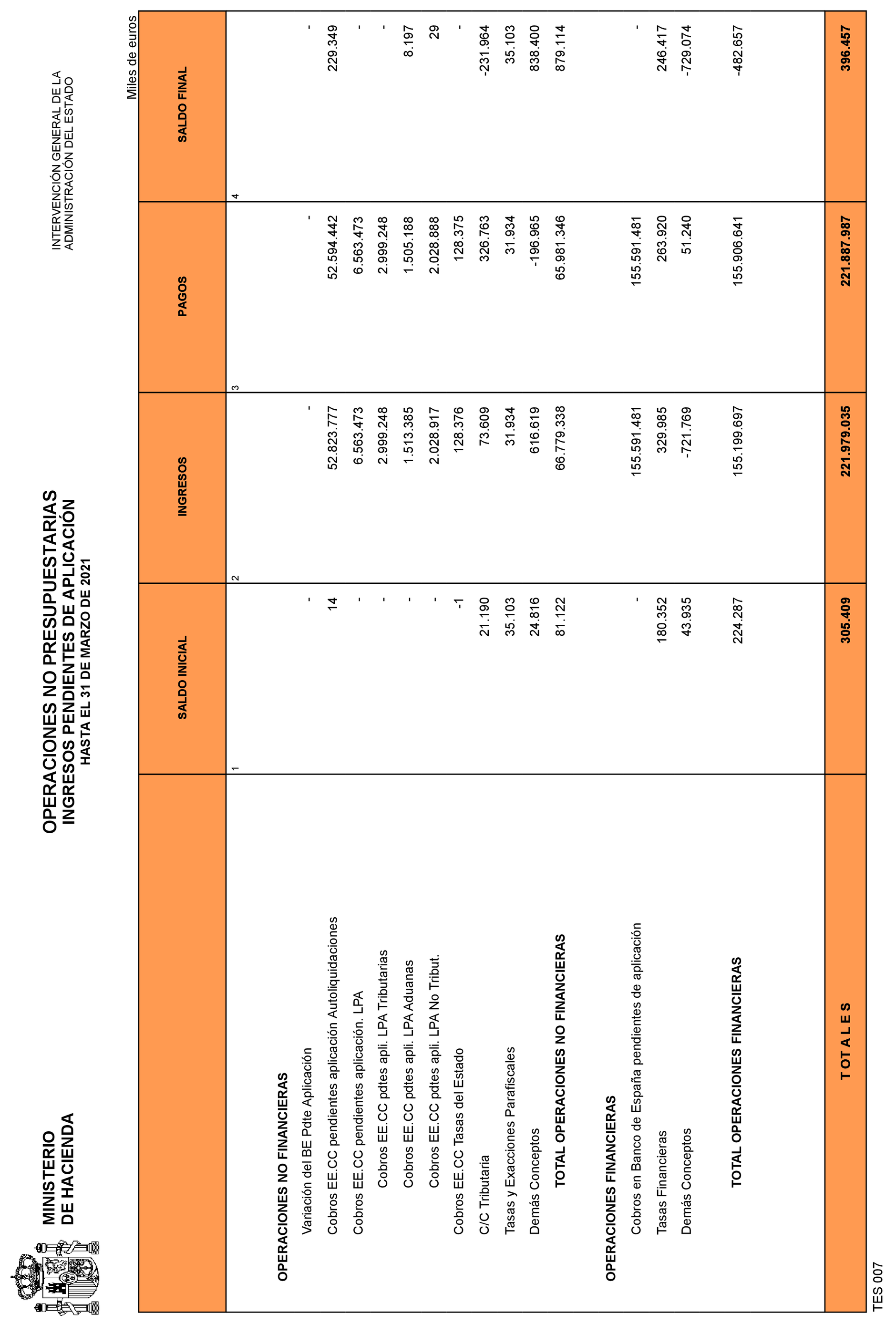 Imagen: /datos/imagenes/disp/2021/109/7619_9323976_34.png