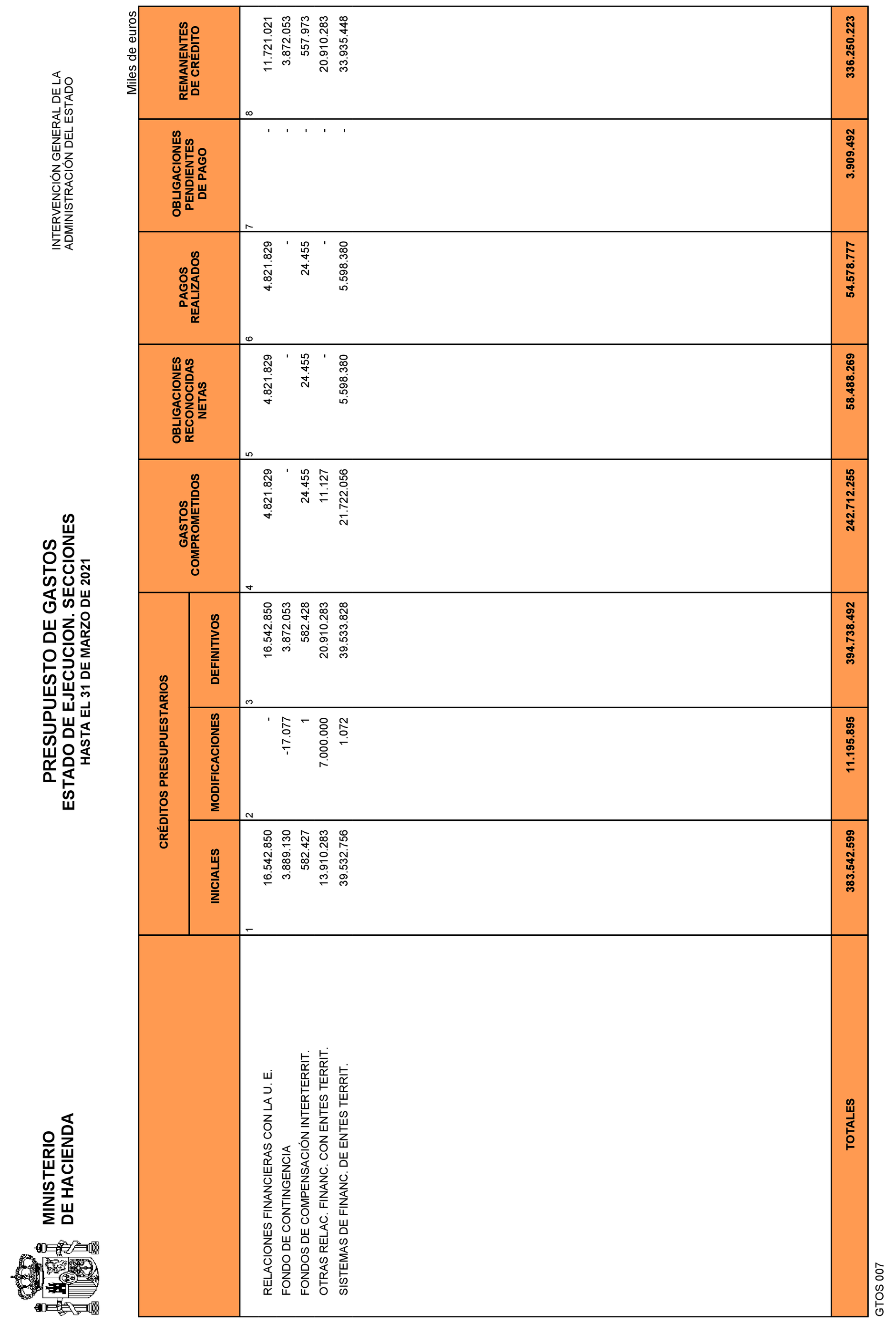 Imagen: /datos/imagenes/disp/2021/109/7619_9323976_4.png