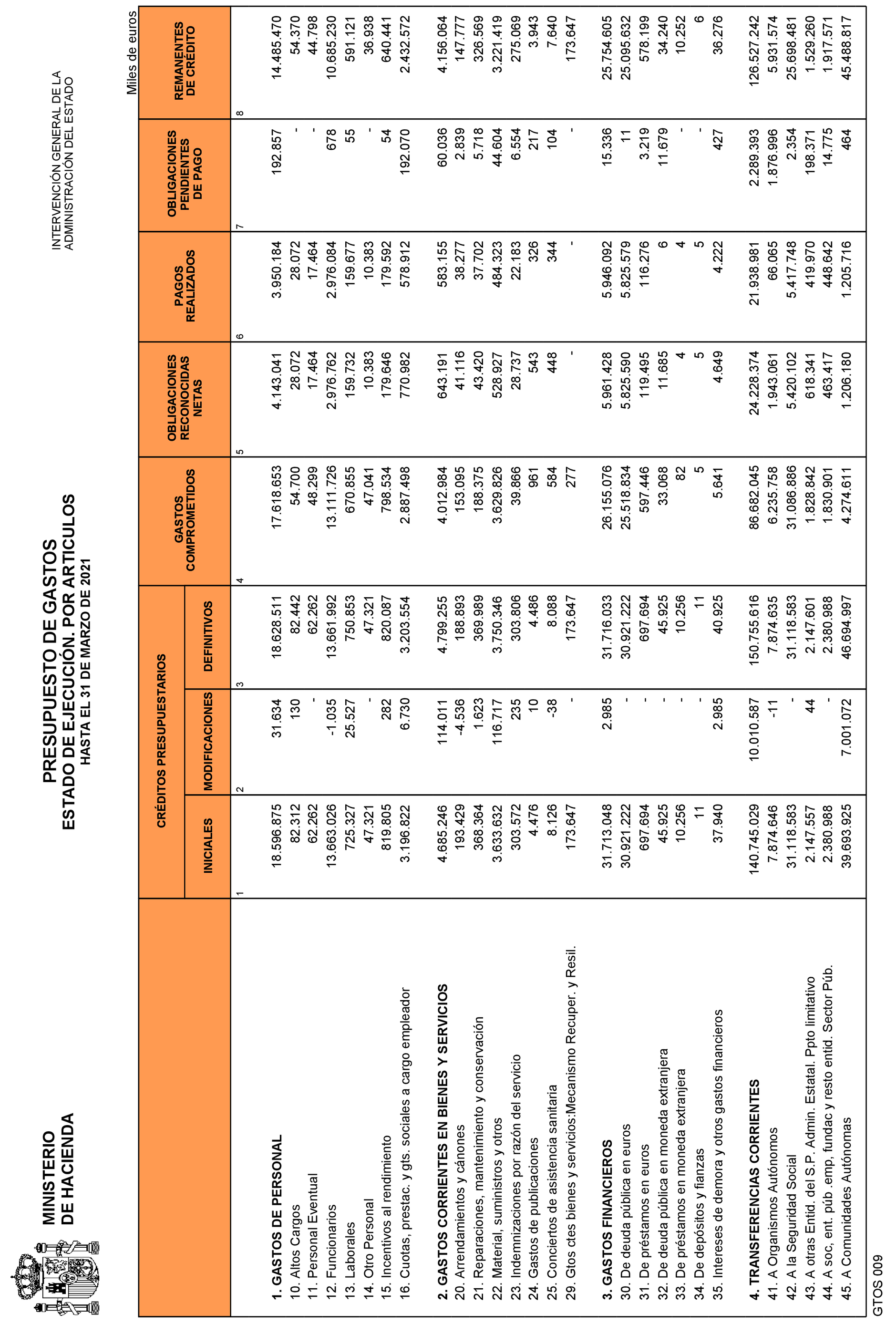 Imagen: /datos/imagenes/disp/2021/109/7619_9323976_7.png