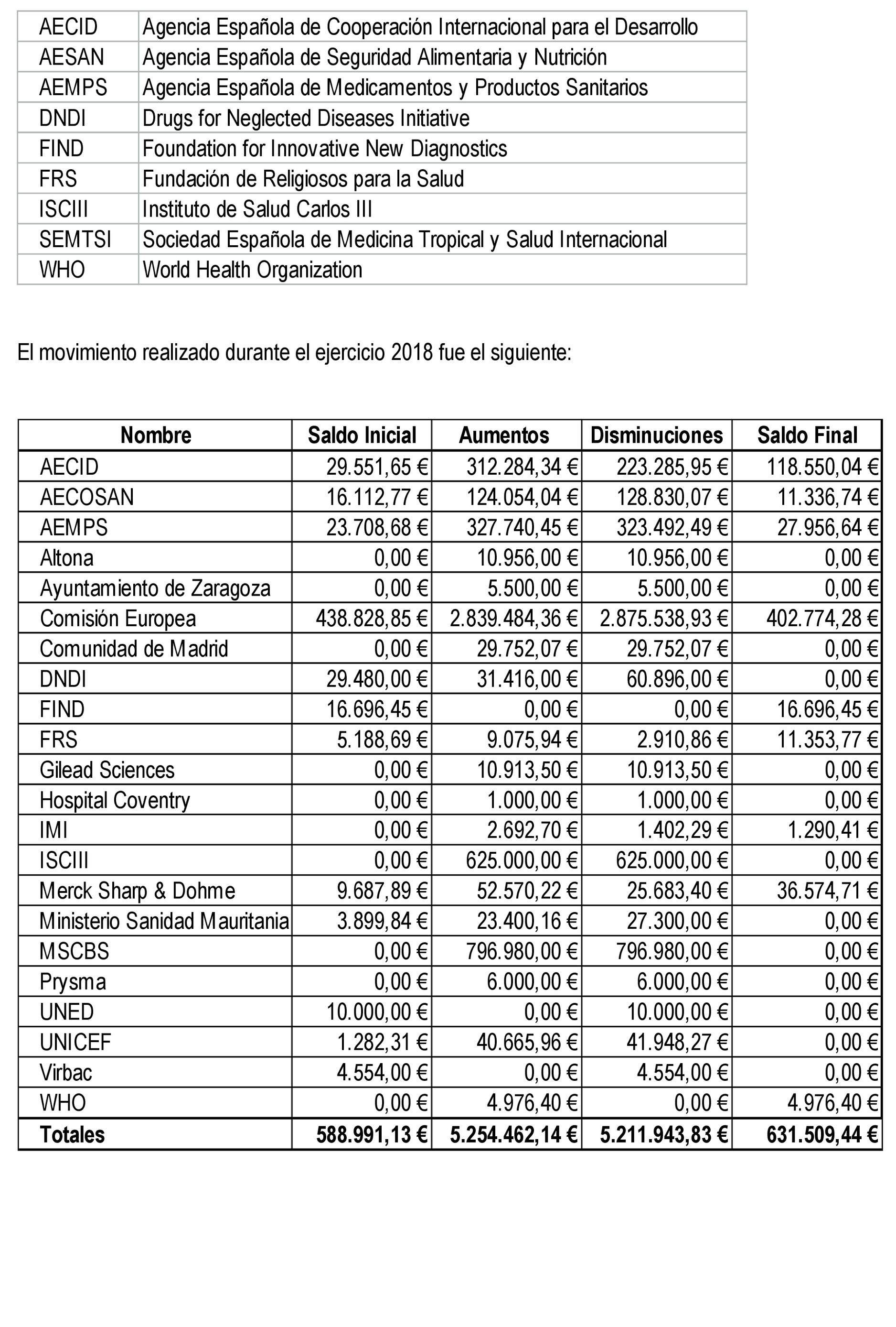 Imagen: /datos/imagenes/disp/2021/109/7643_9320888_19.png