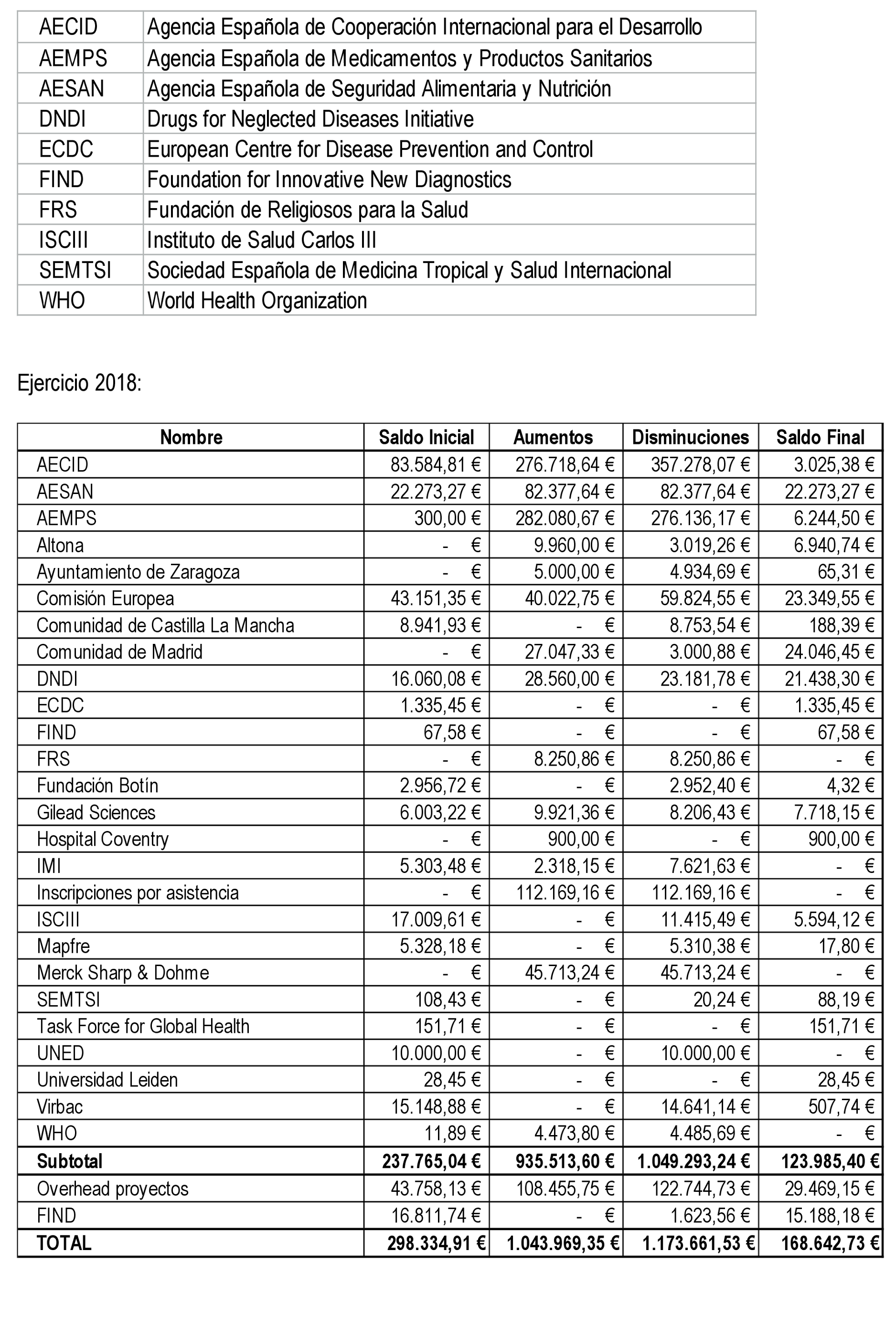 Imagen: /datos/imagenes/disp/2021/109/7643_9320888_32.png
