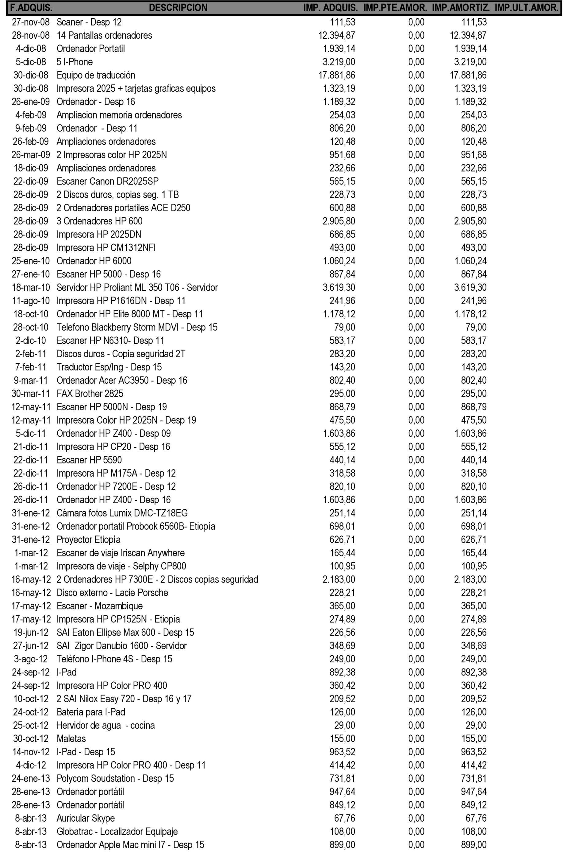 Imagen: /datos/imagenes/disp/2021/109/7643_9320888_54.png