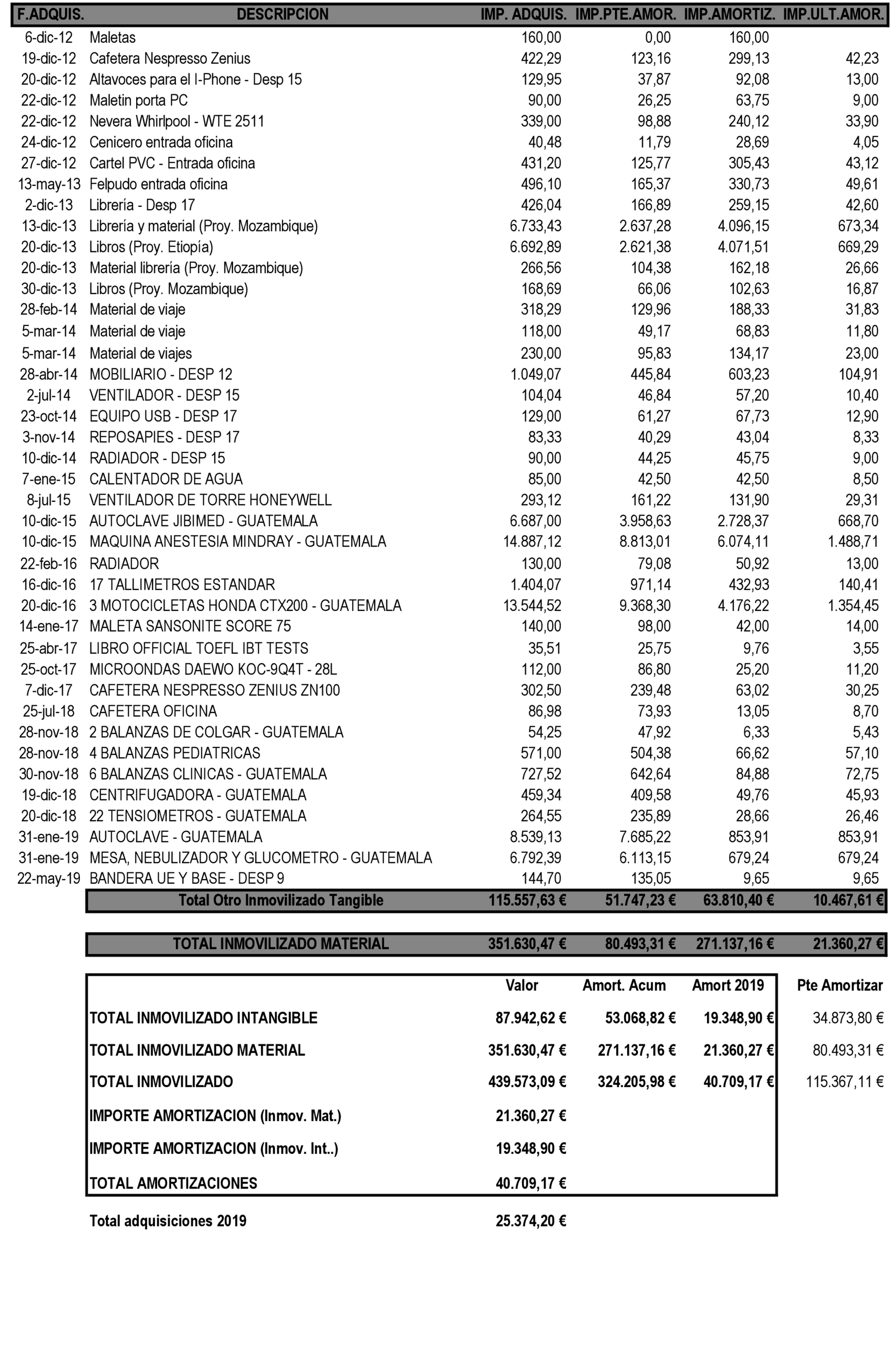 Imagen: /datos/imagenes/disp/2021/109/7643_9320888_57.png