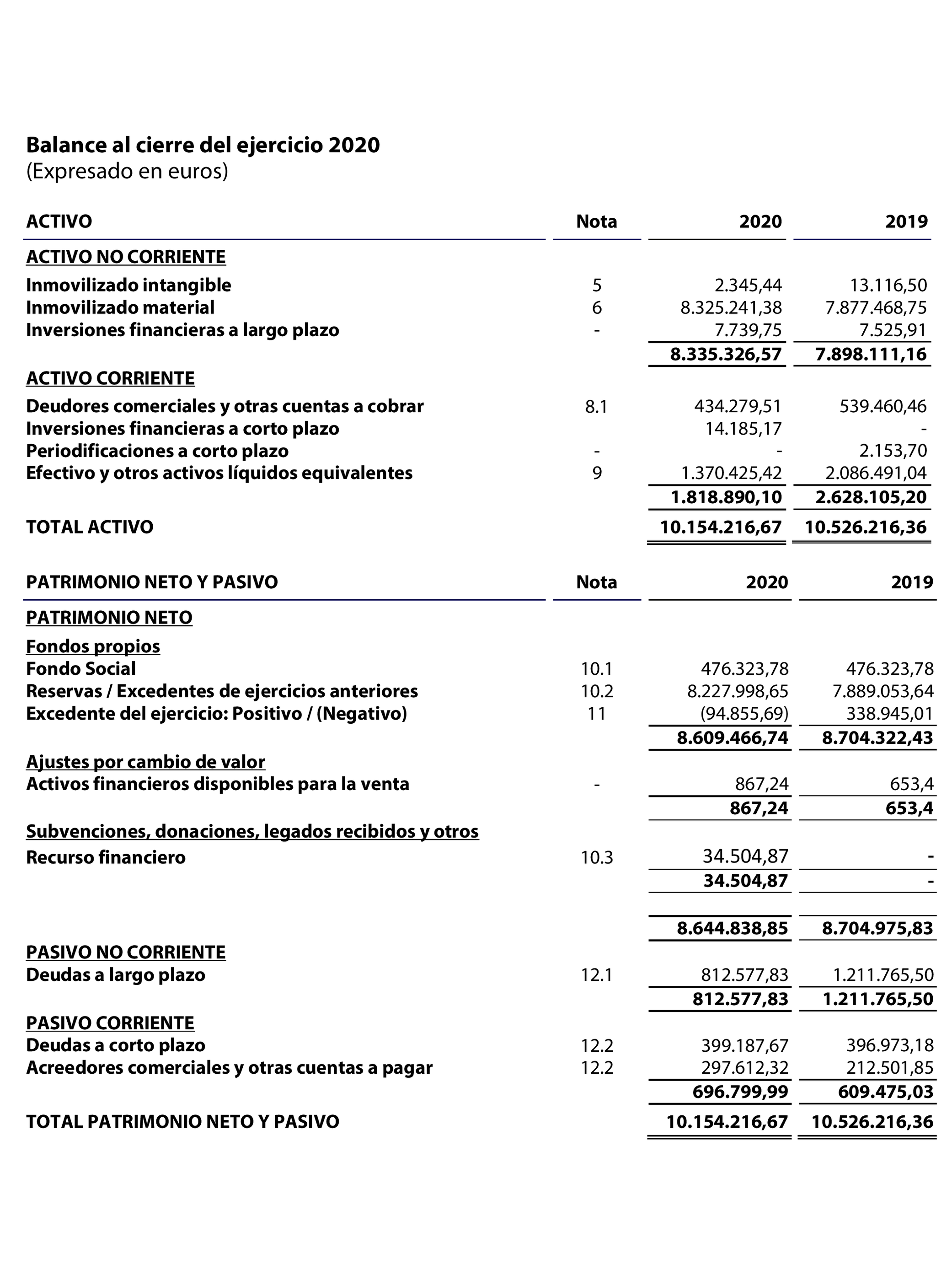 Imagen: /datos/imagenes/disp/2021/163/11437_9915988_2.png