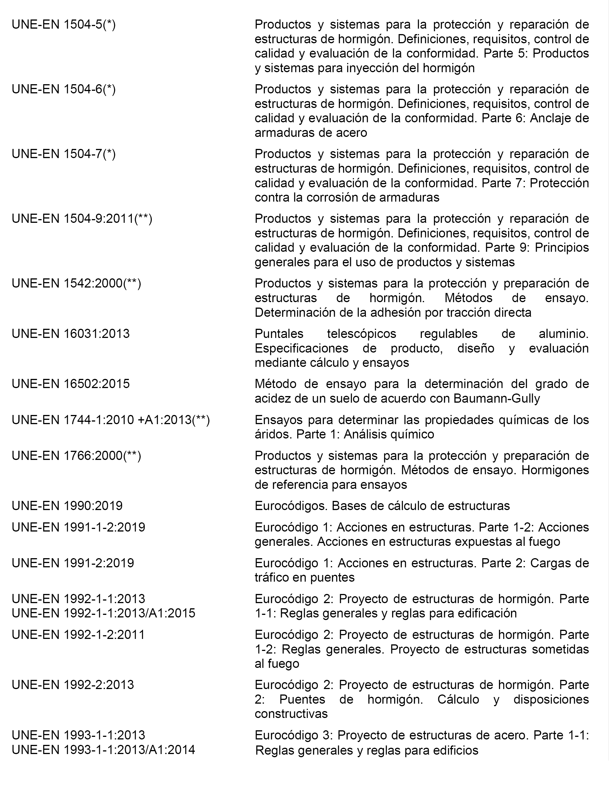 BOE.es - BOE-A-2021-13681 Real Decreto 470/2021, de 29 de junio, por el que  se aprueba el Código Estructural.